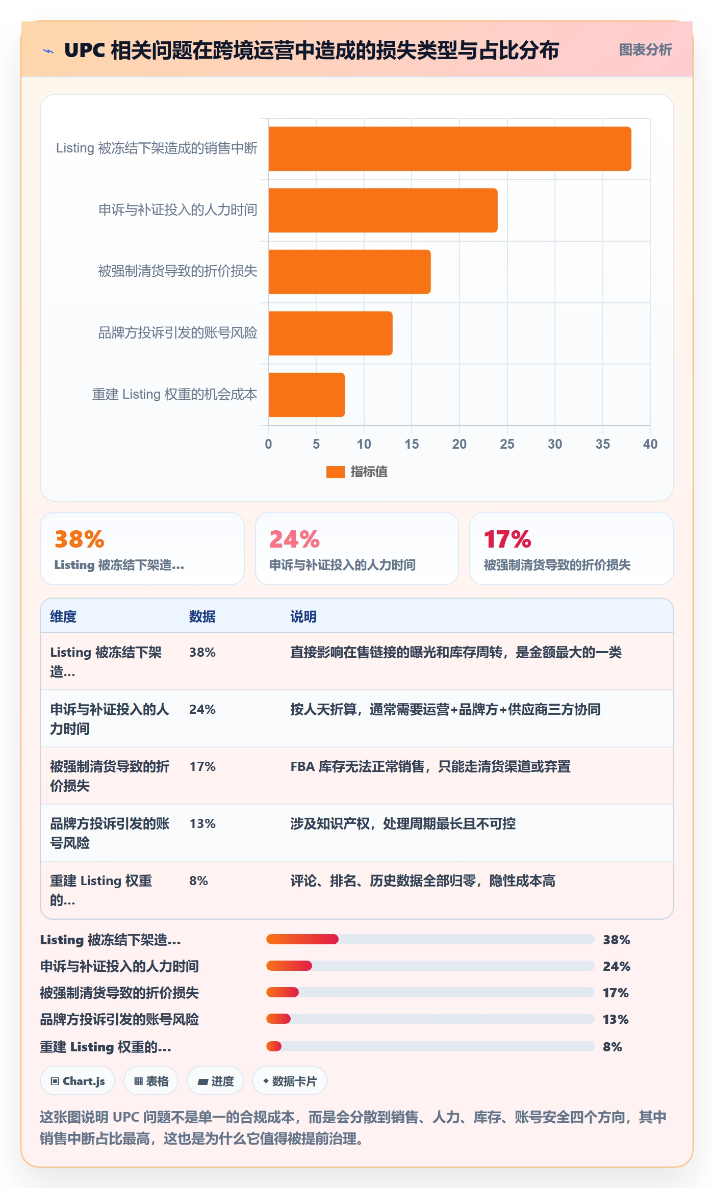想做好UPC码，先掌握精细化运营中的平台审核