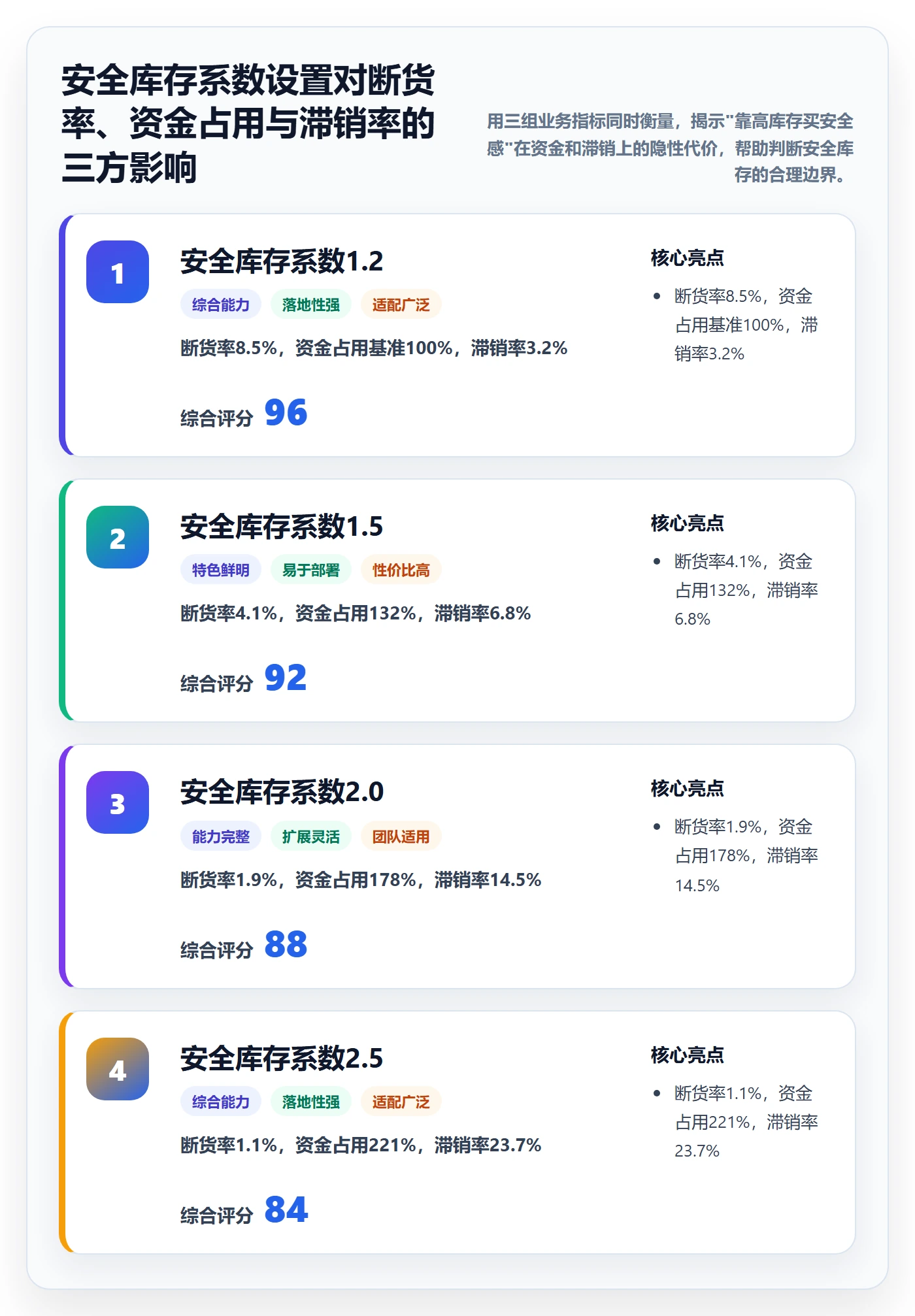 erp跨境电商实战复盘：从采购补货验证供应链协同效果