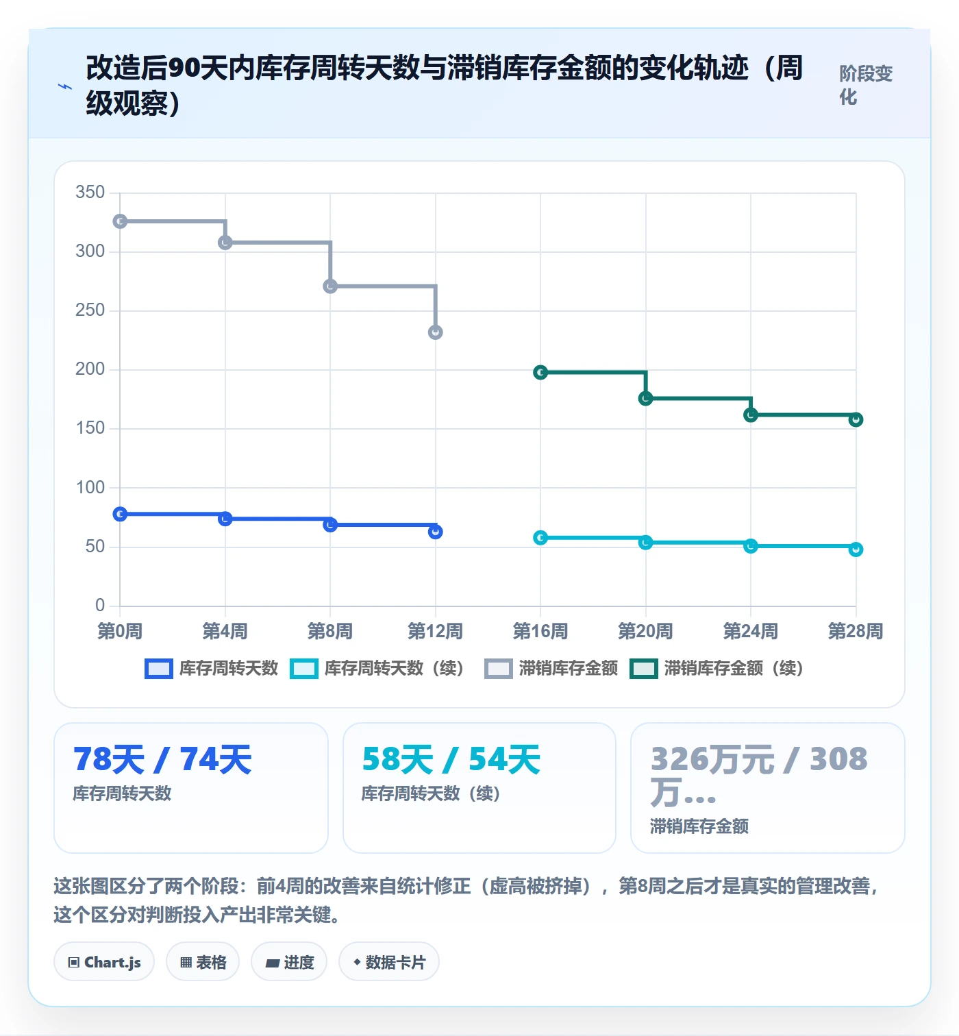 亚马逊软件实战复盘：从库存管理验证日常管理效果