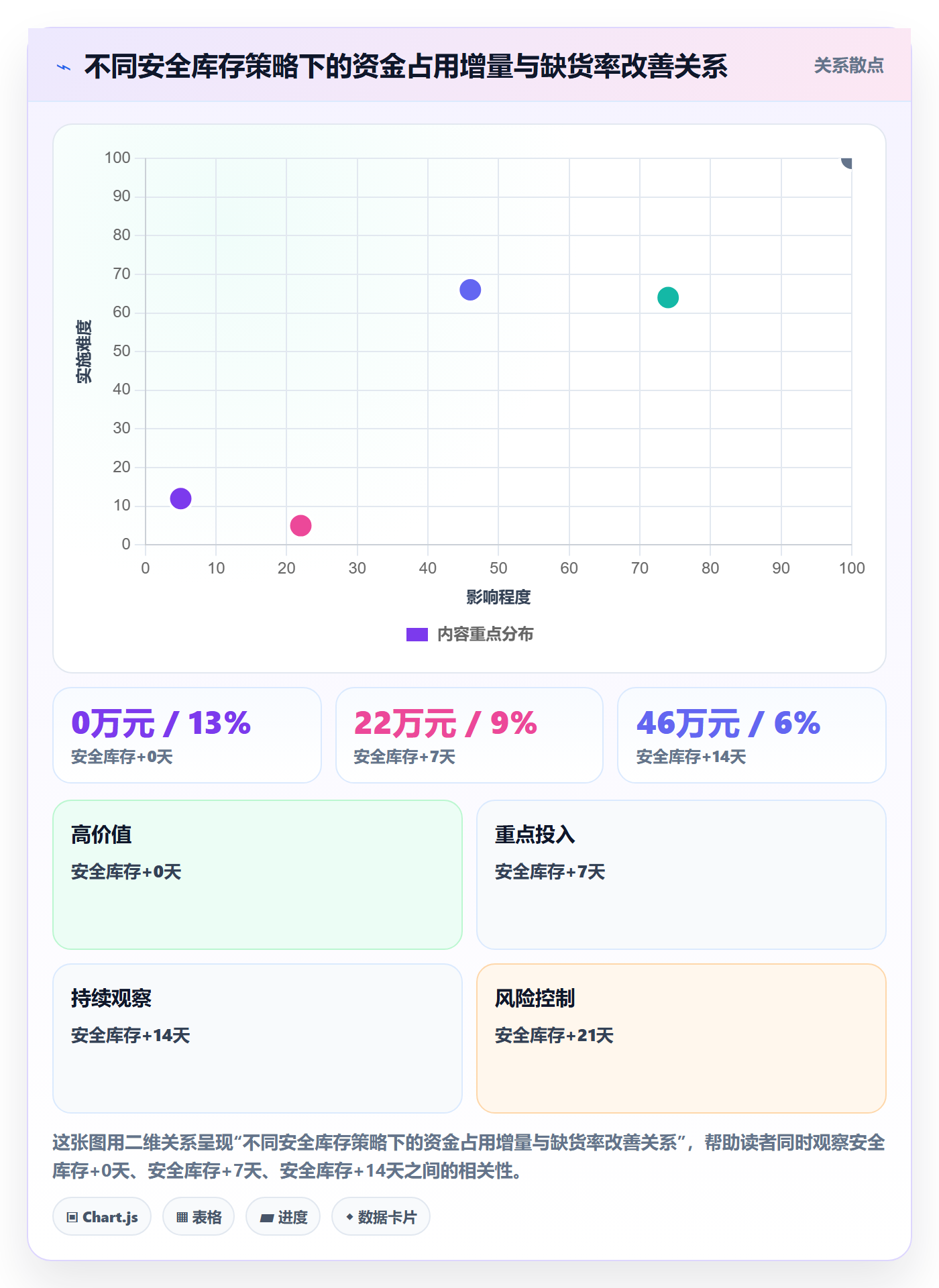 跨境电商运营避坑指南：库存计划环节的问题清单要注意什么