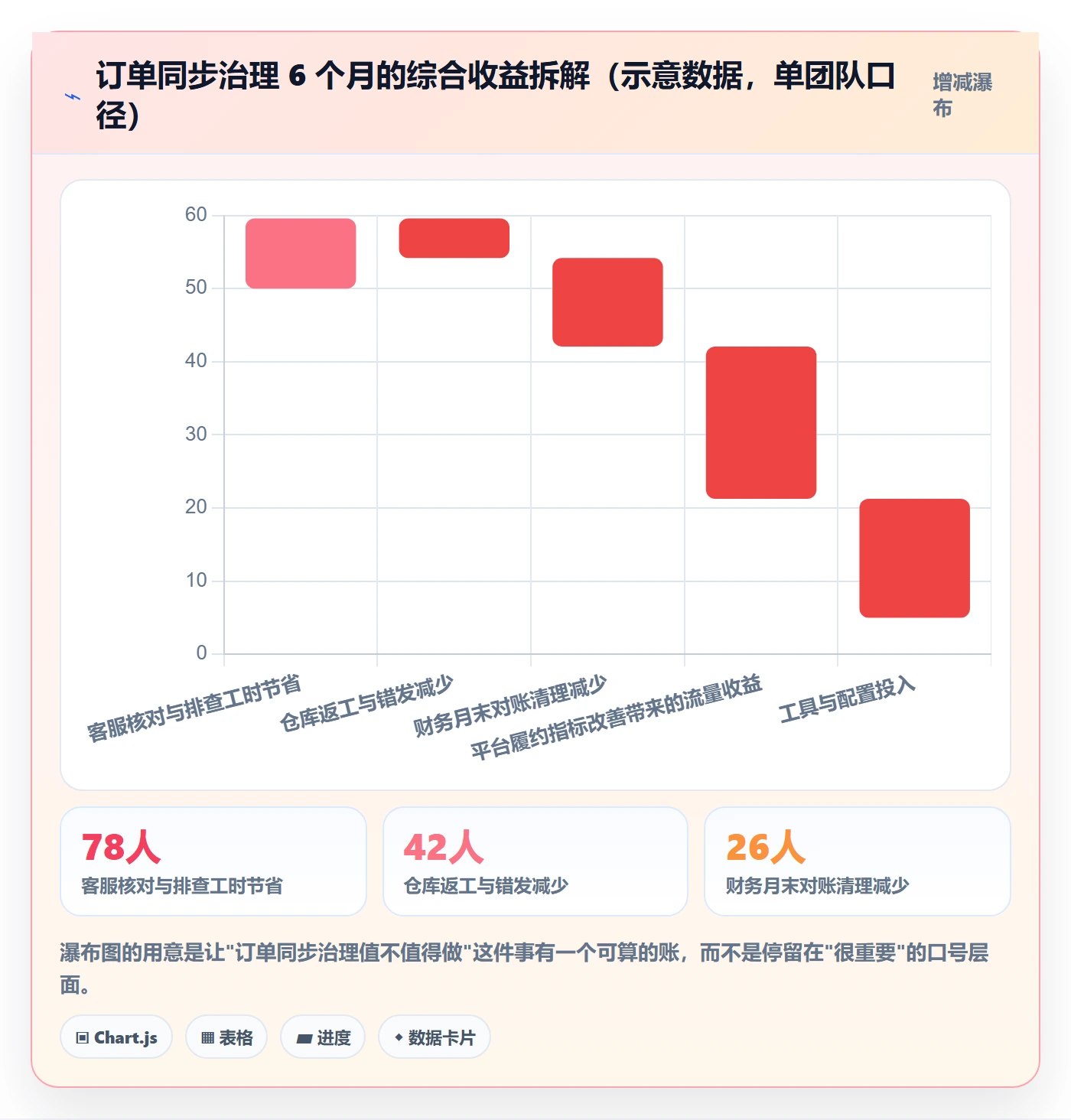 erp跨境电商问题诊断：订单同步如何用日常管理改进