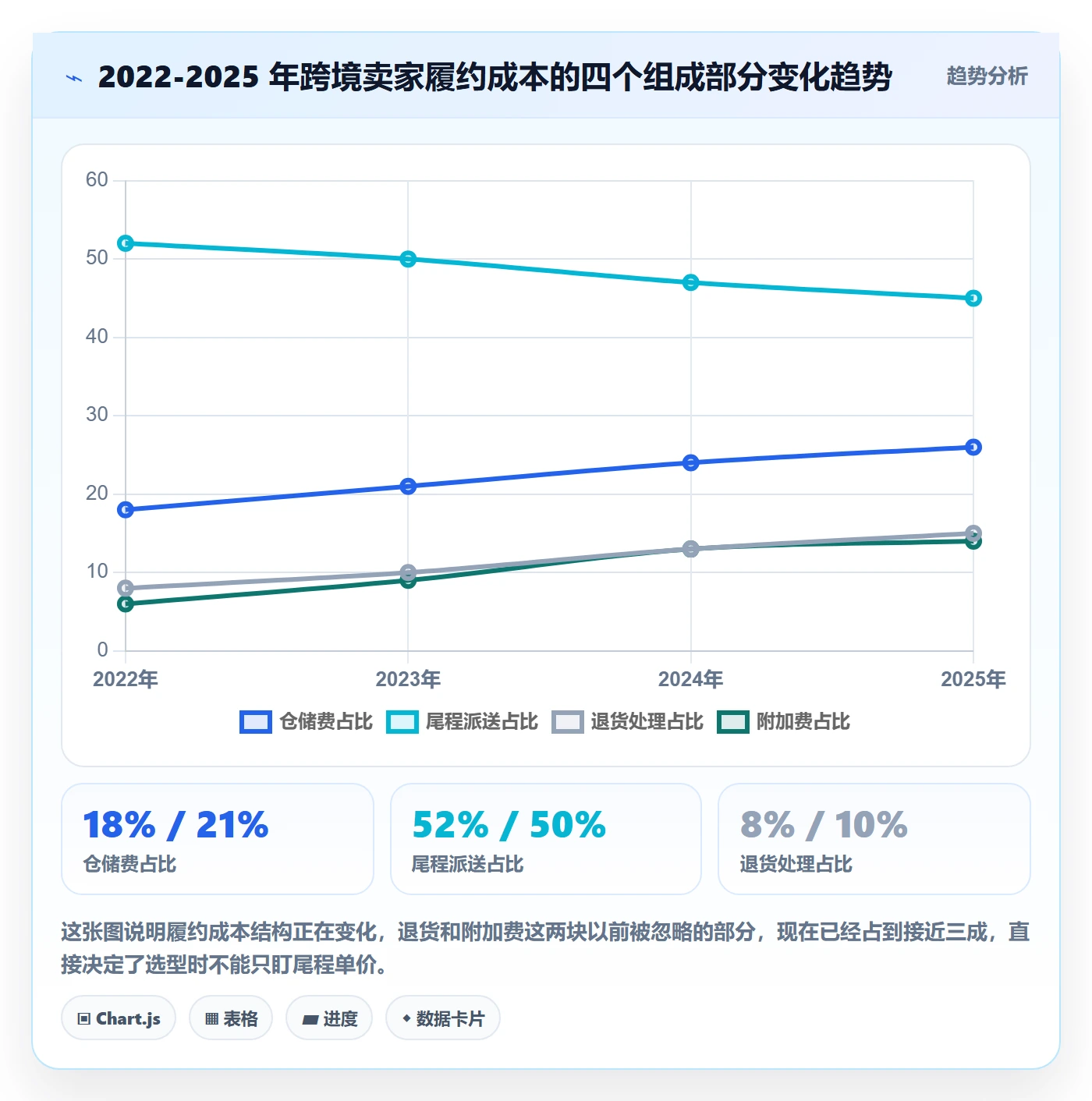 跨境电商一站式服务避坑指南：仓储物流环节的选型方法要注意什么