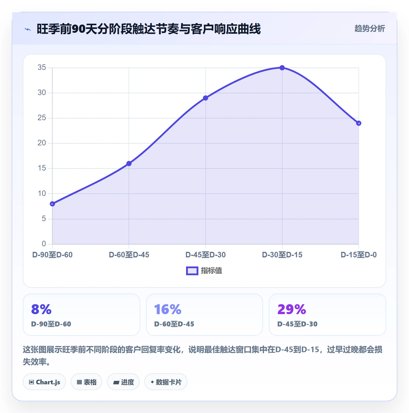 外贸数据分析平台使用技巧：客户画像对应的旺季准备方法