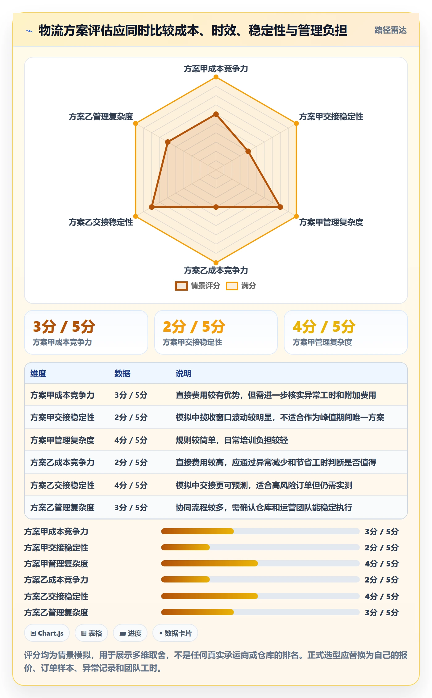 temu物流方案：账号绩效从哪里开始