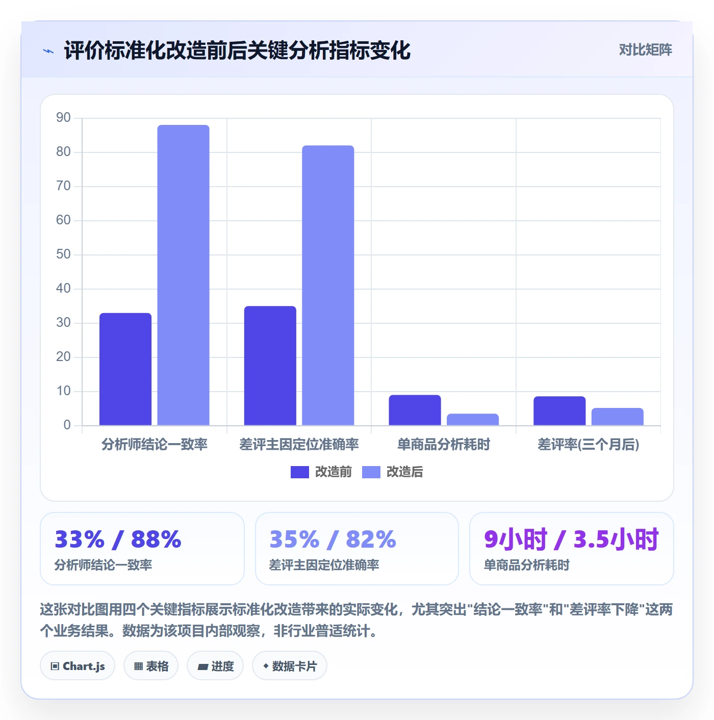 想做好商品分析，先掌握标准化管理中的用户评价