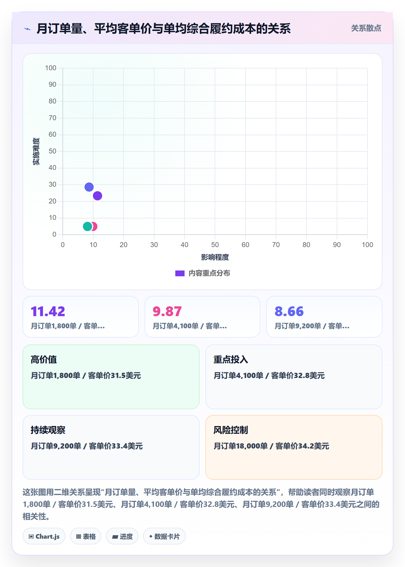 跨境电商一站式服务实战复盘：从仓储物流验证成本控制效果