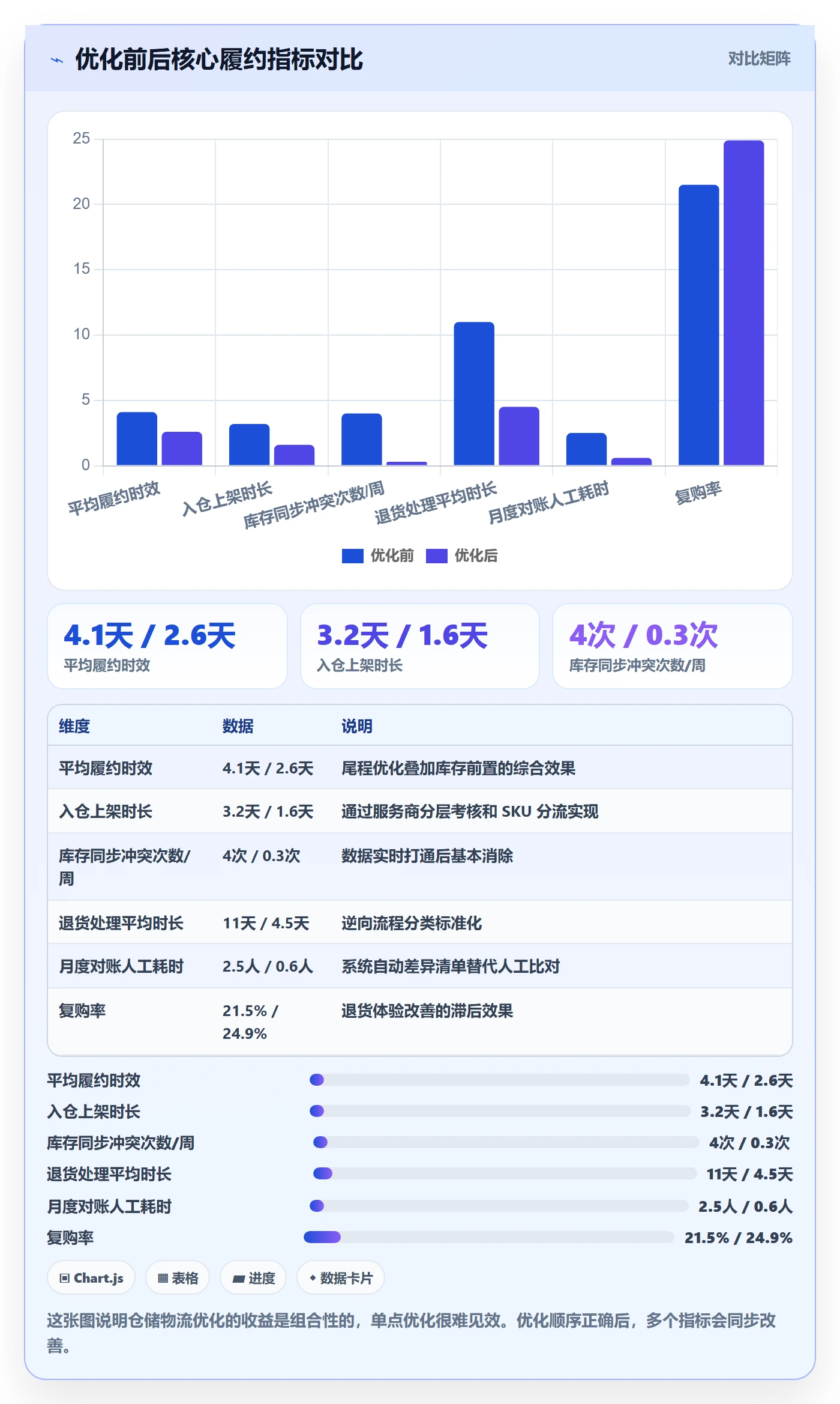 跨境电商一站式服务优化清单：仓储物流与流程设计的关键动作