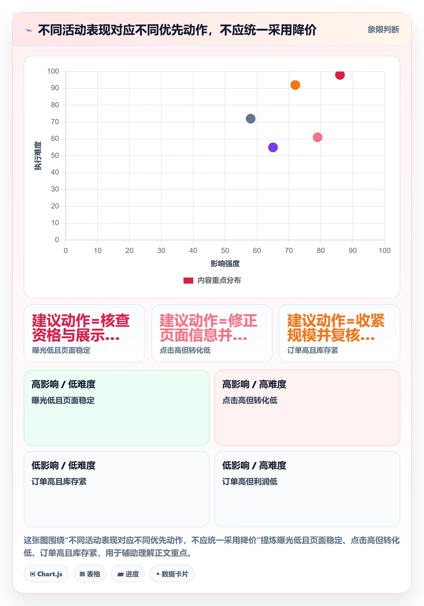 temu平台规则全解析：重点看懂活动流量