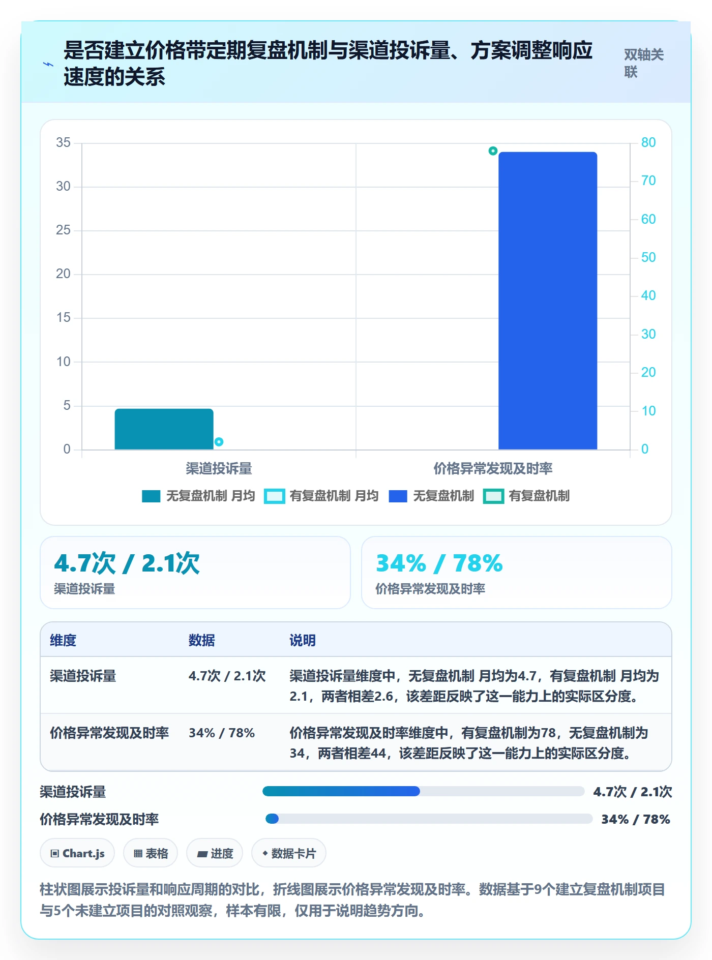 商品分析工作指南：用合规管理解决价格带问题