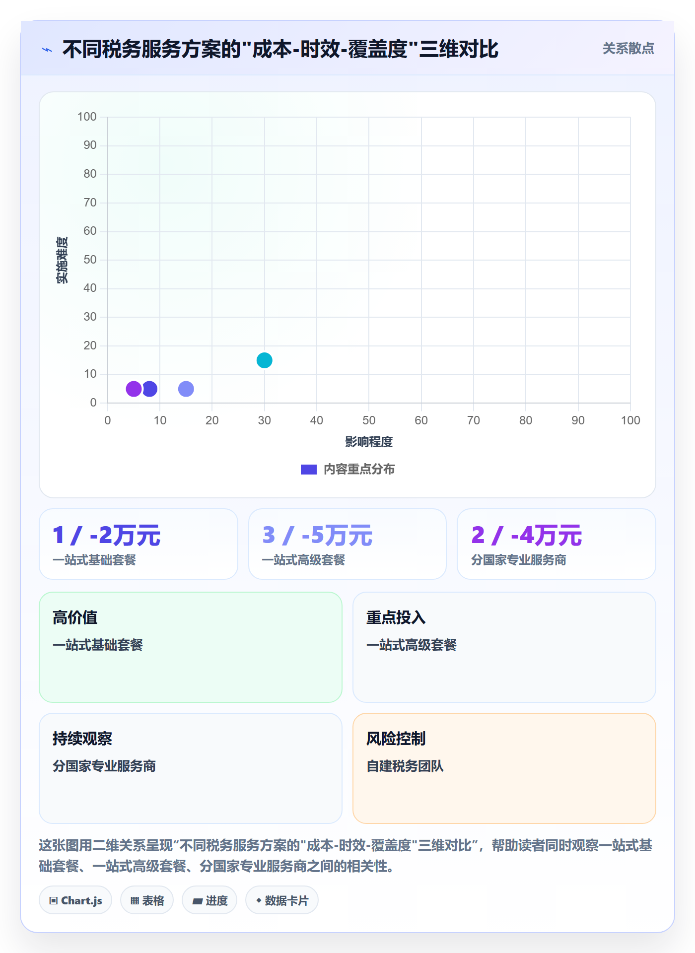 跨境电商一站式服务应用思路：围绕税务合规拆解旺季准备
