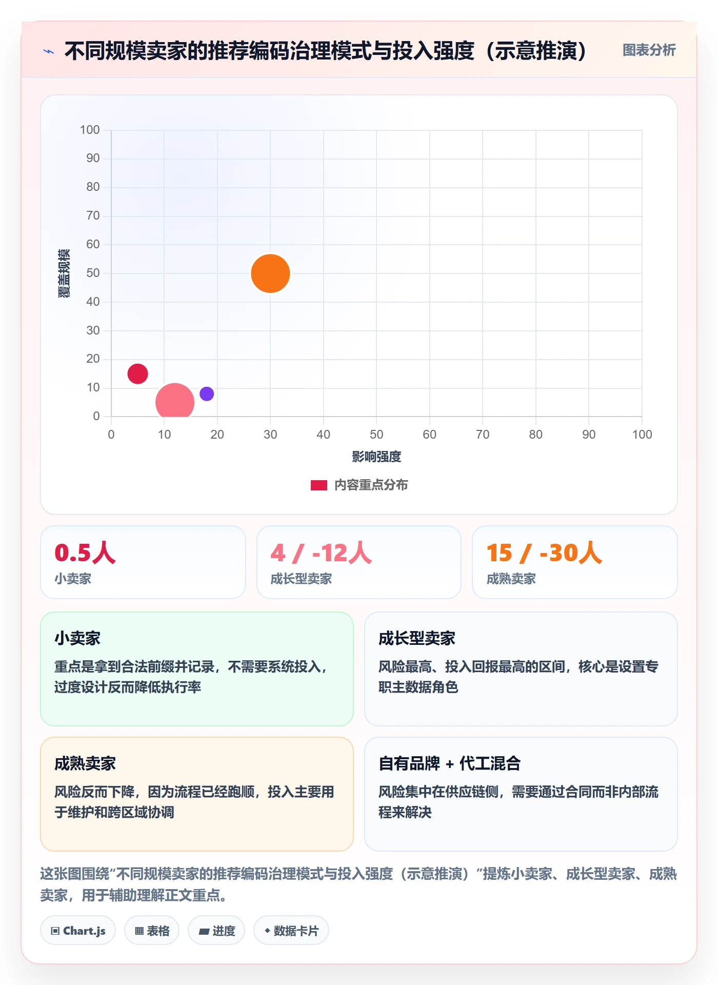 UPC码应用思路：围绕编码规范拆解标准化管理