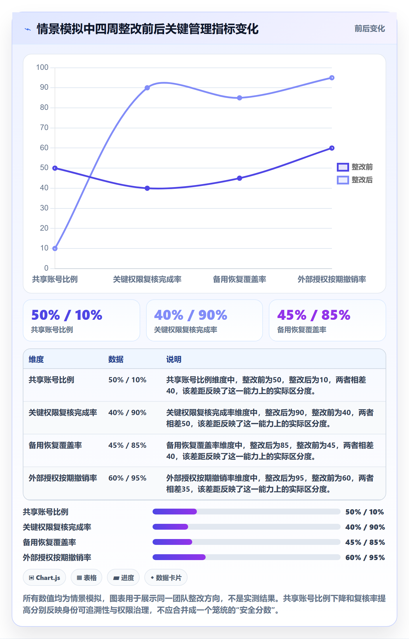 跨境电商使用技巧：市场选择对应的账号安全方法