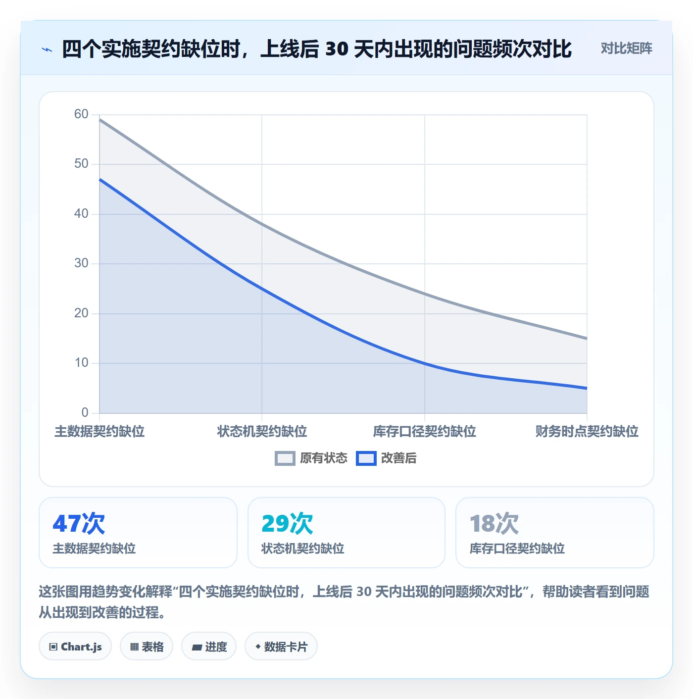 erp跨境电商操作手册：系统实施对应的案例拆解步骤