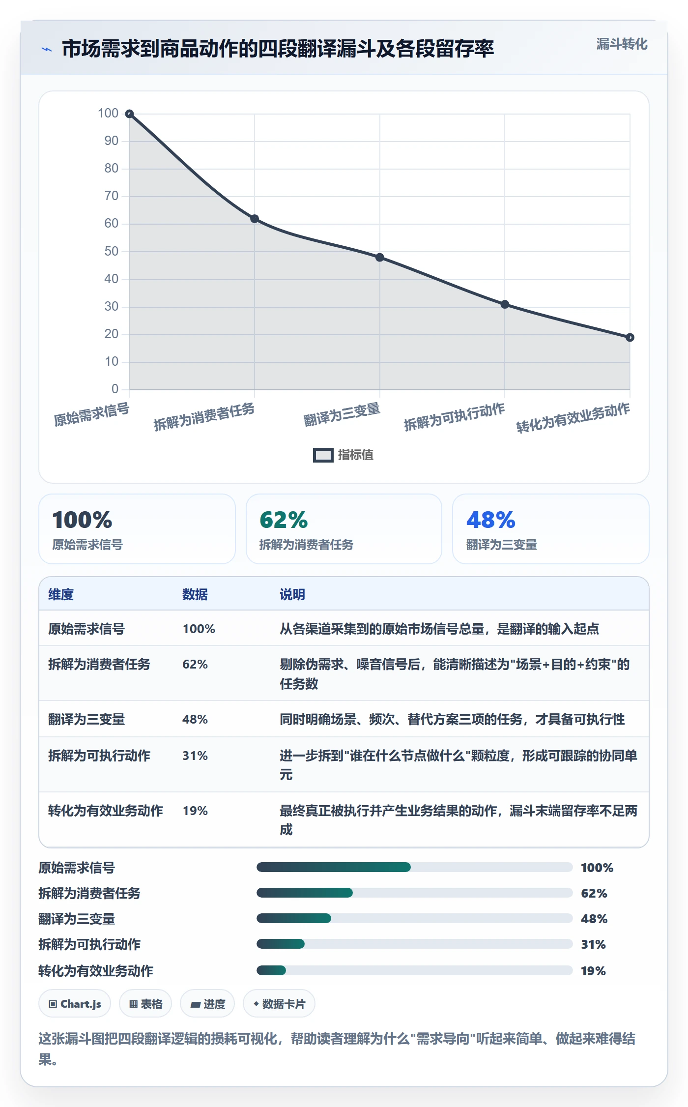 商品分析应用思路：围绕市场需求拆解团队协同