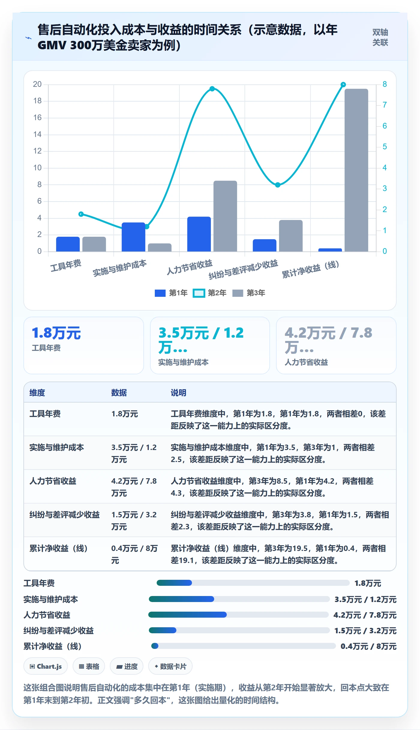 跨境电商一站式服务从0到1：售后服务的自动化方案与操作要点