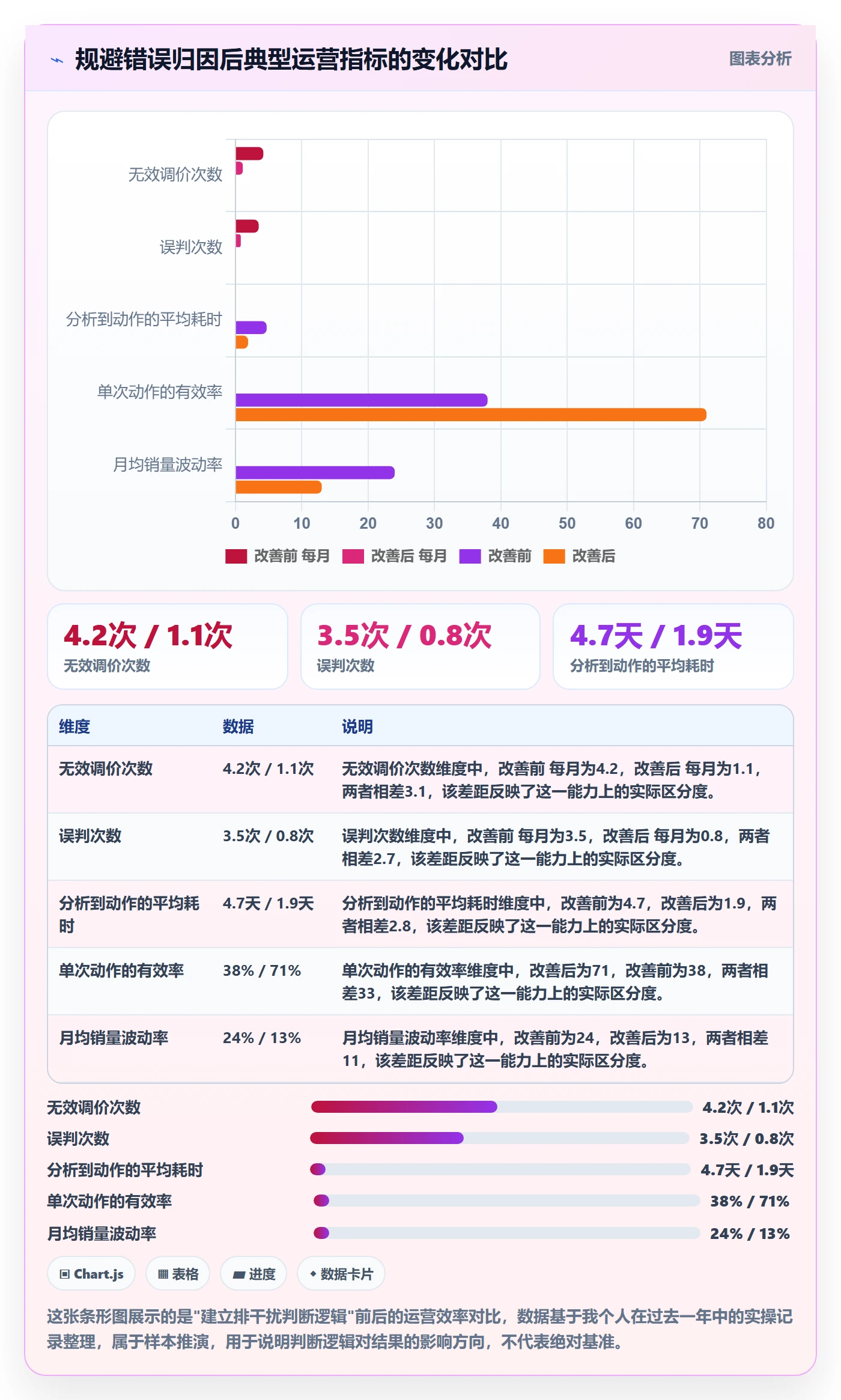 商品分析怎么用？销量趋势场景下的新手避坑拆解