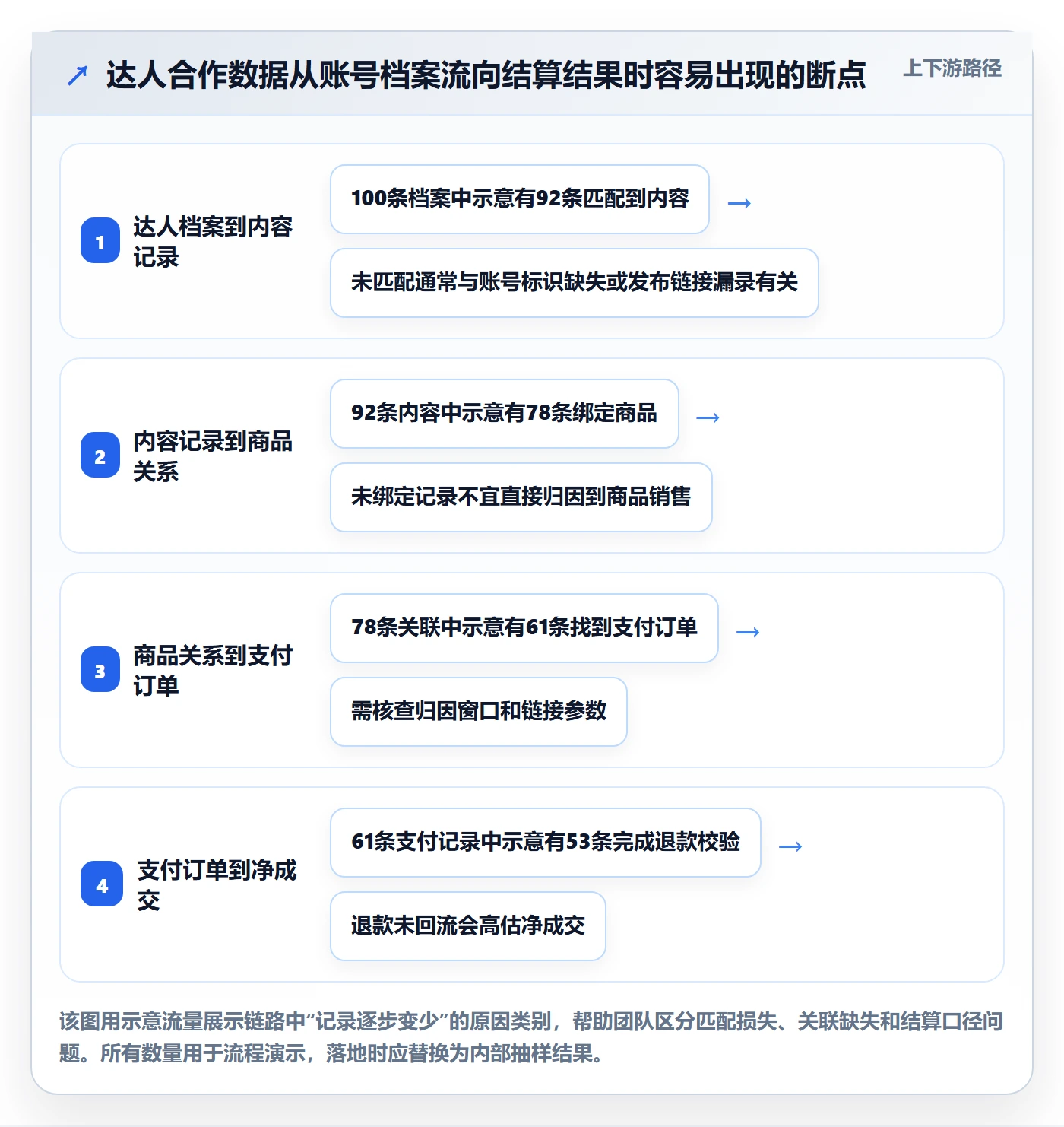 电商数据查询网站问题诊断：达人数据如何用系统搭建改进