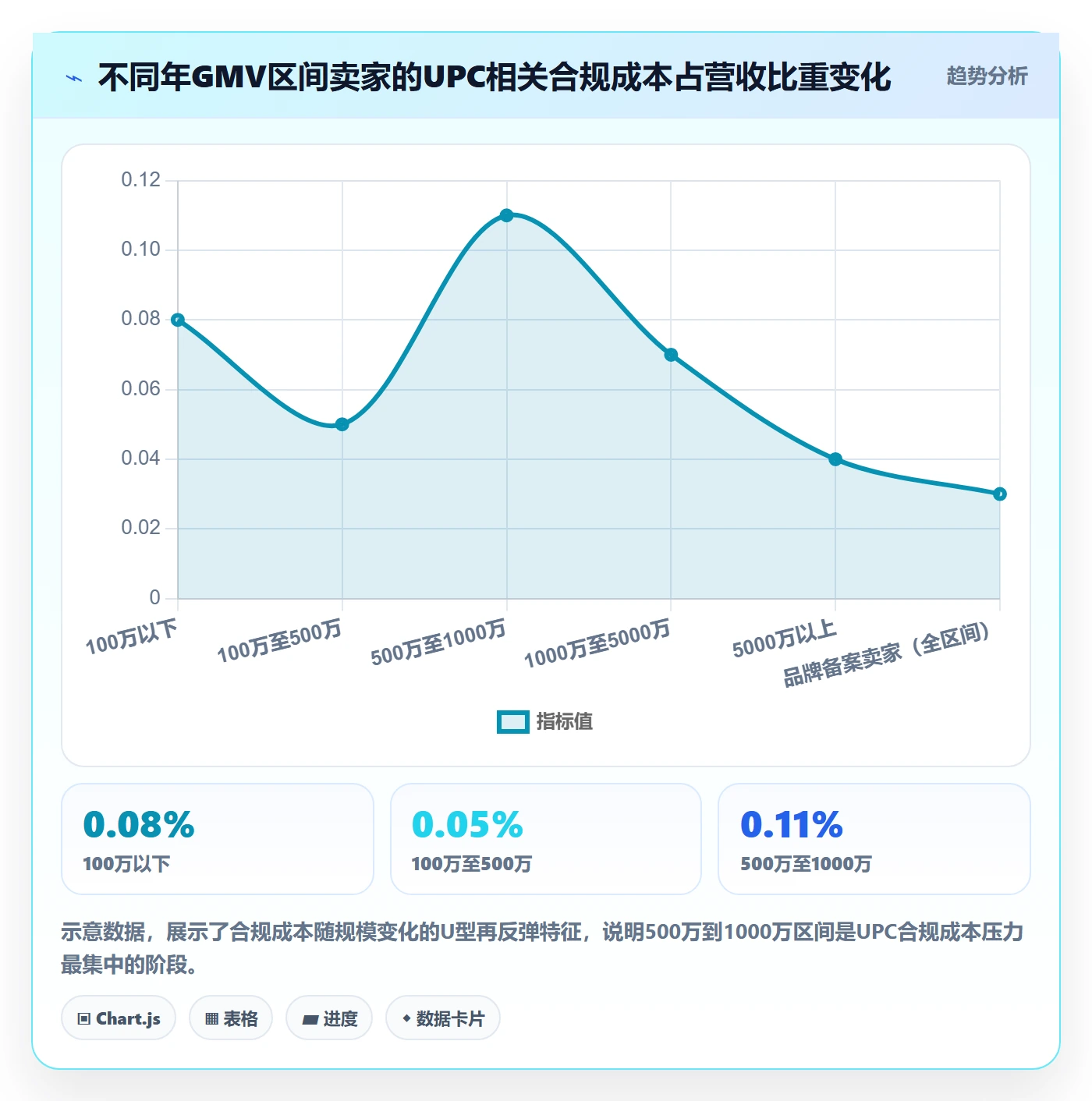 UPC码怎么选？代码申请相关的税务筹划判断标准