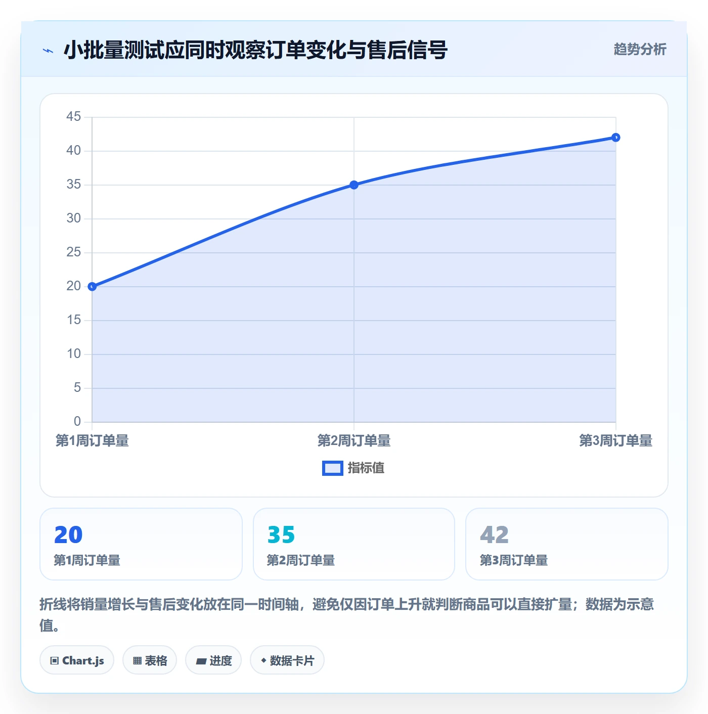 temu管理模板:围绕履约物流开展选品策略