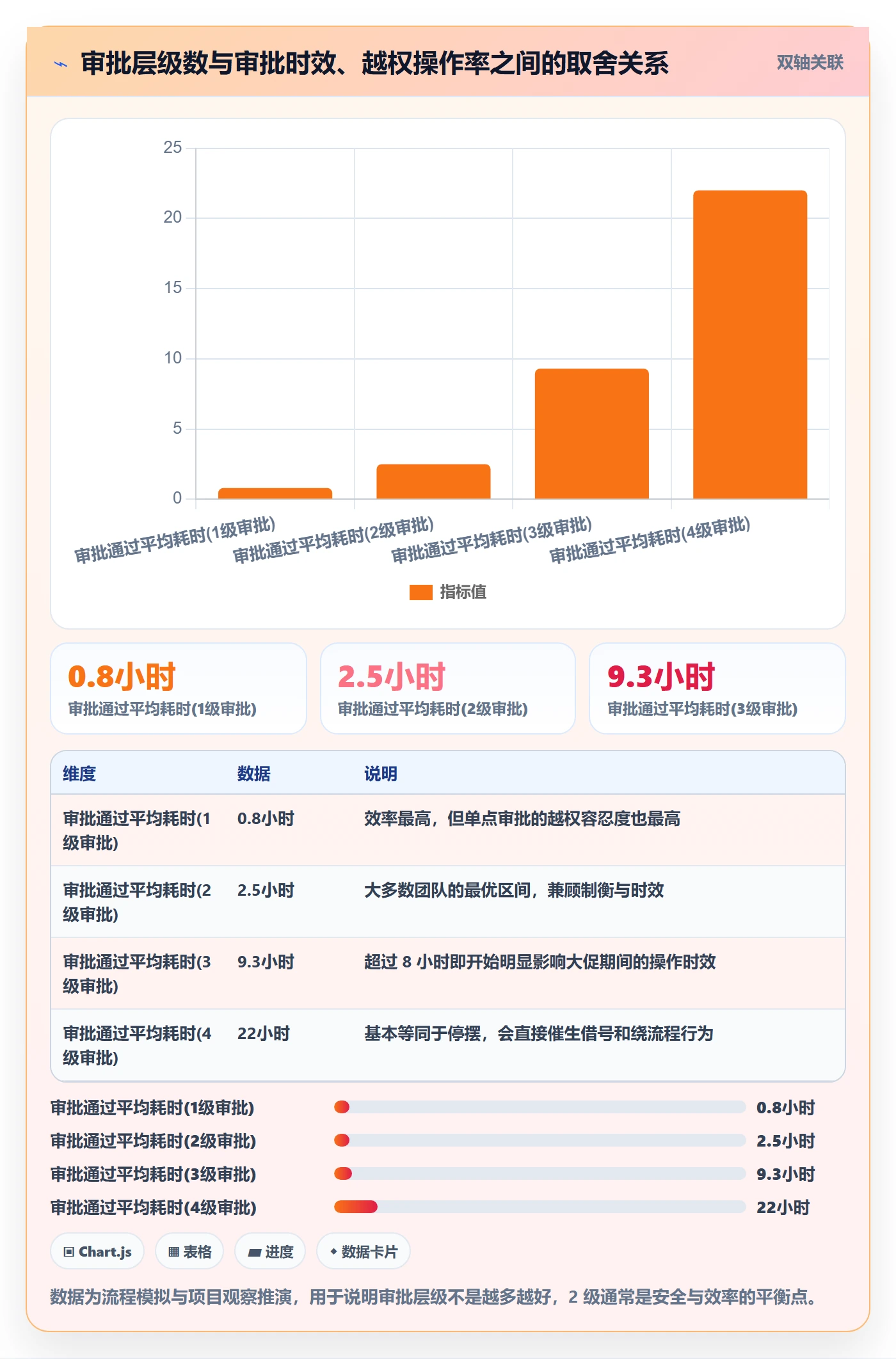 erp跨境电商实用方法：围绕权限管理建立年度规划