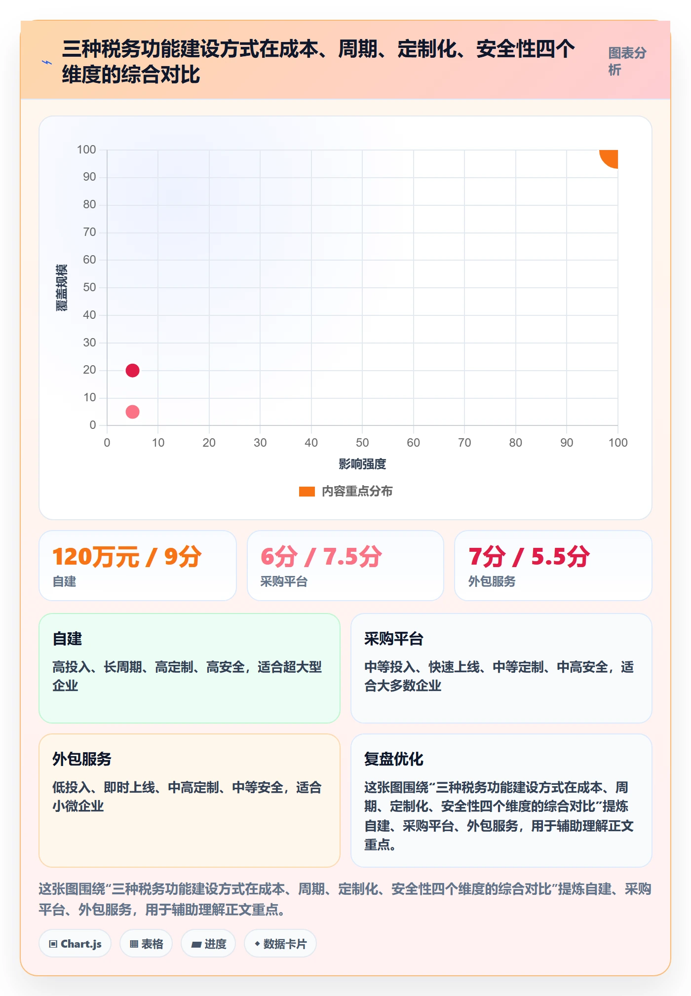 外贸数据分析平台方案设计：买家查询场景的税务筹划怎么做