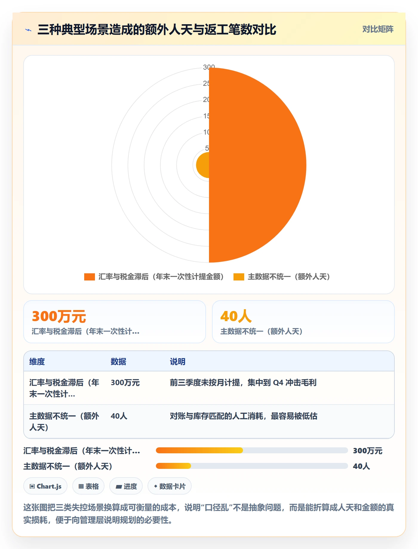 erp跨境电商场景解析：财务核算中的年度规划怎么处理