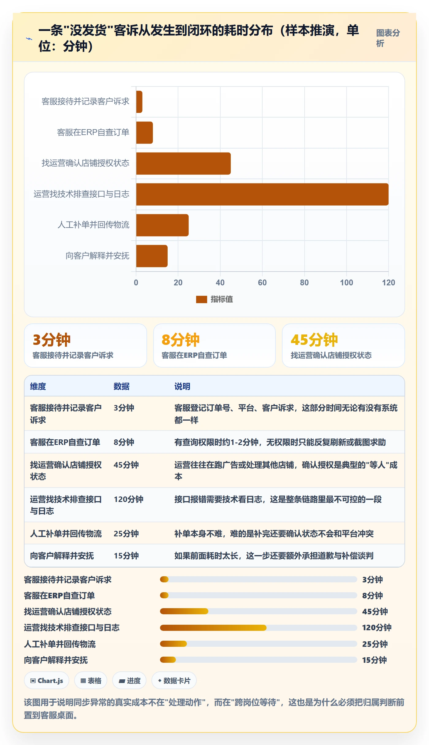 erp跨境电商从0到1：订单同步的客户服务与操作要点