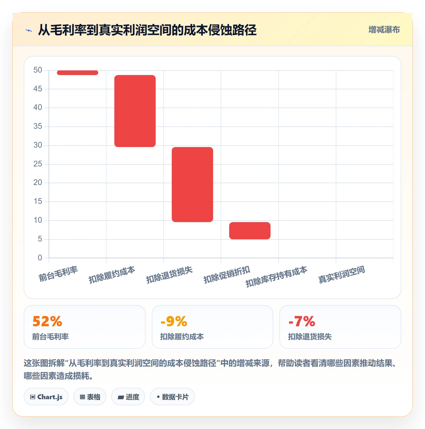 商品分析方案设计：利润空间场景的精细化运营怎么做