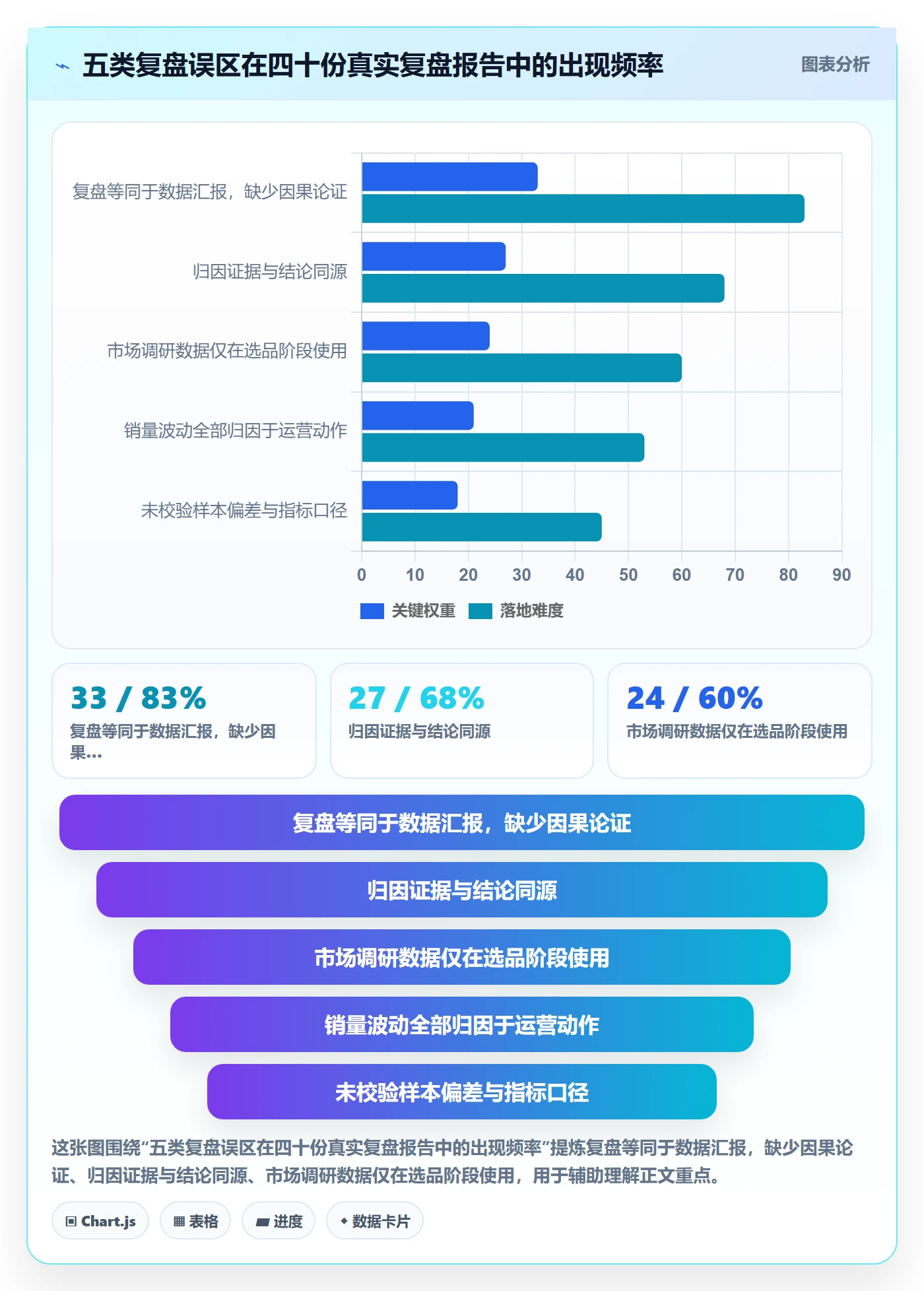 跨境电商运营检查方法：通过市场调研评估数据复盘质量