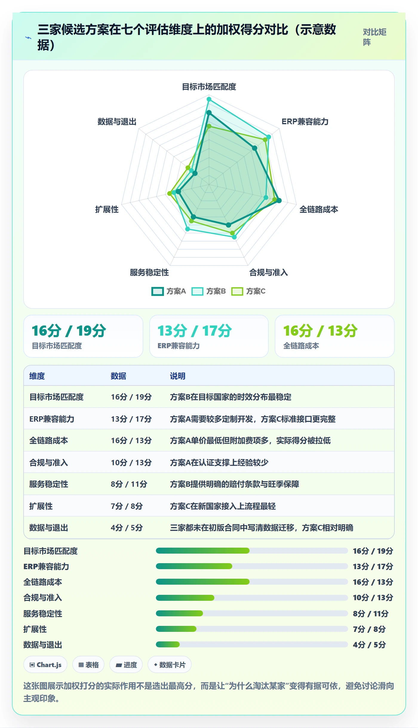 erp跨境电商决策指南：用市场调研判断物流对接方案