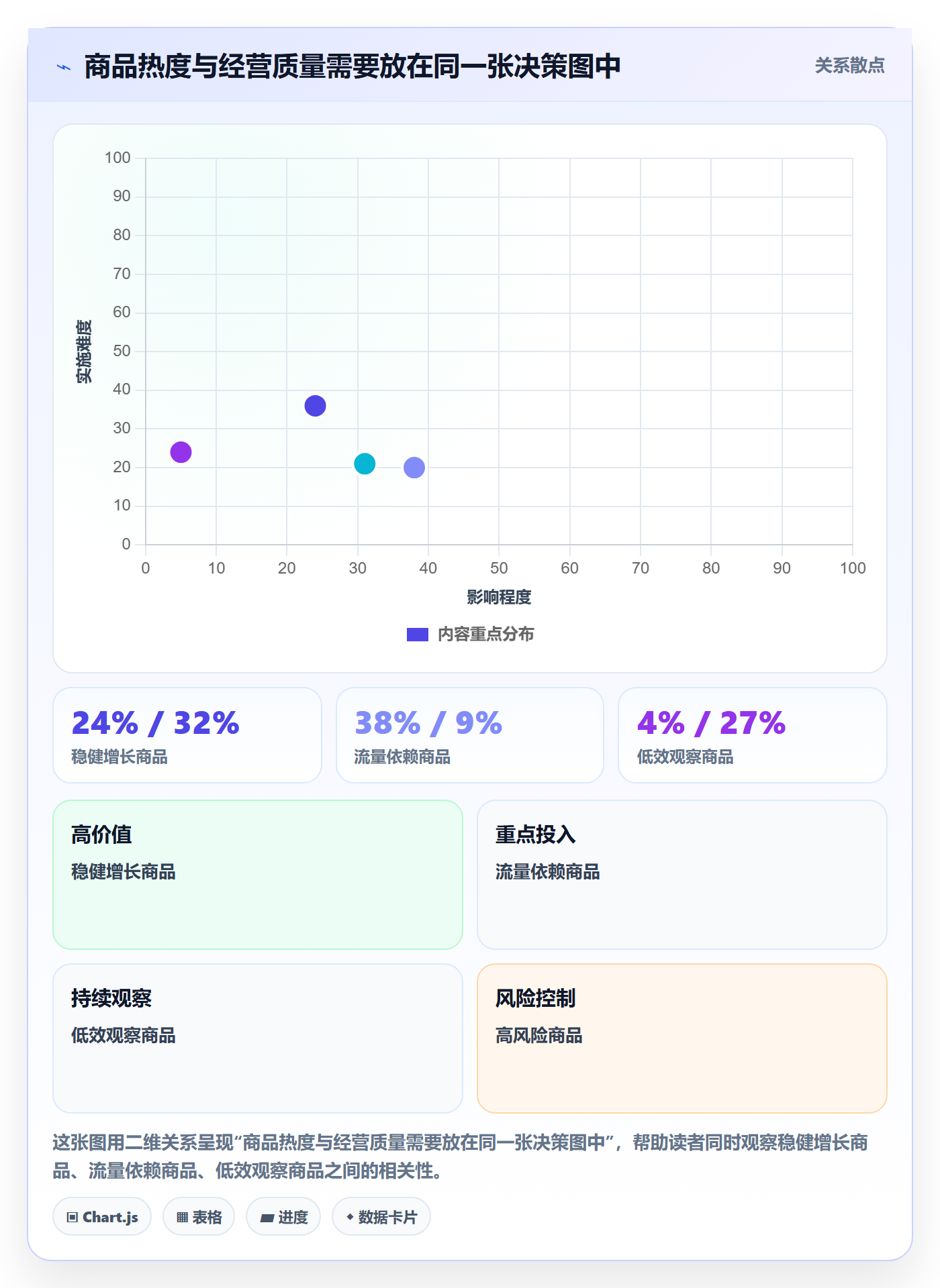 电商数据查询网站执行标准：商品热度环节如何体现增长策略