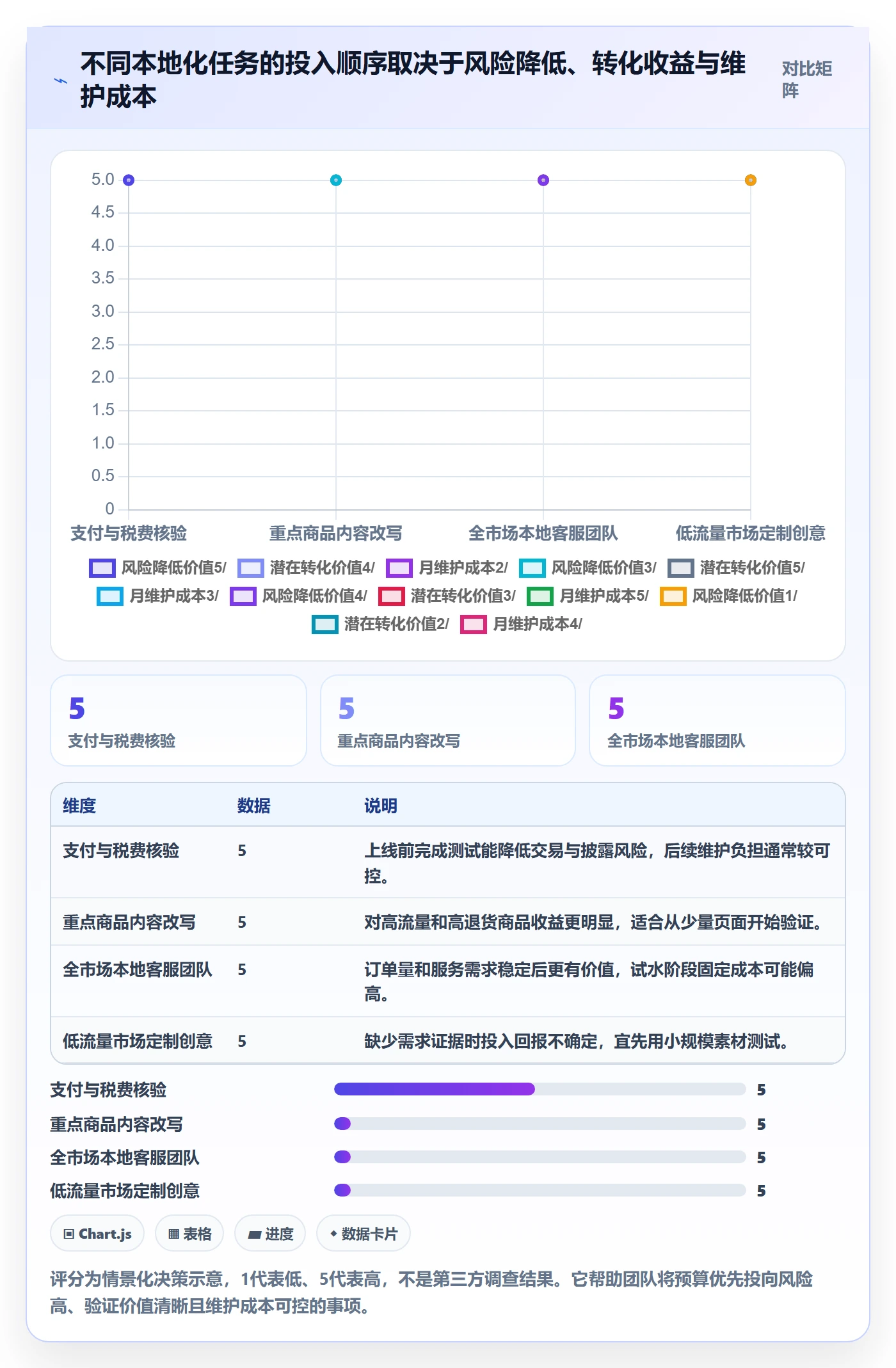 跨境电商选择标准：本地化运营维度如何评估新手避坑