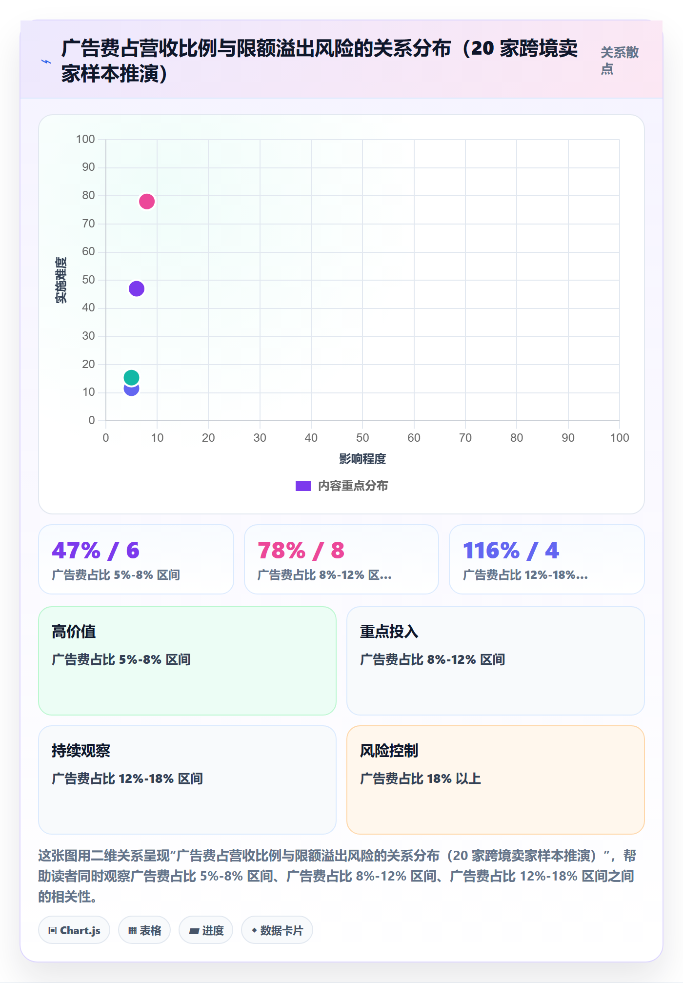 想做好跨境电商运营，先掌握税务筹划中的广告投放