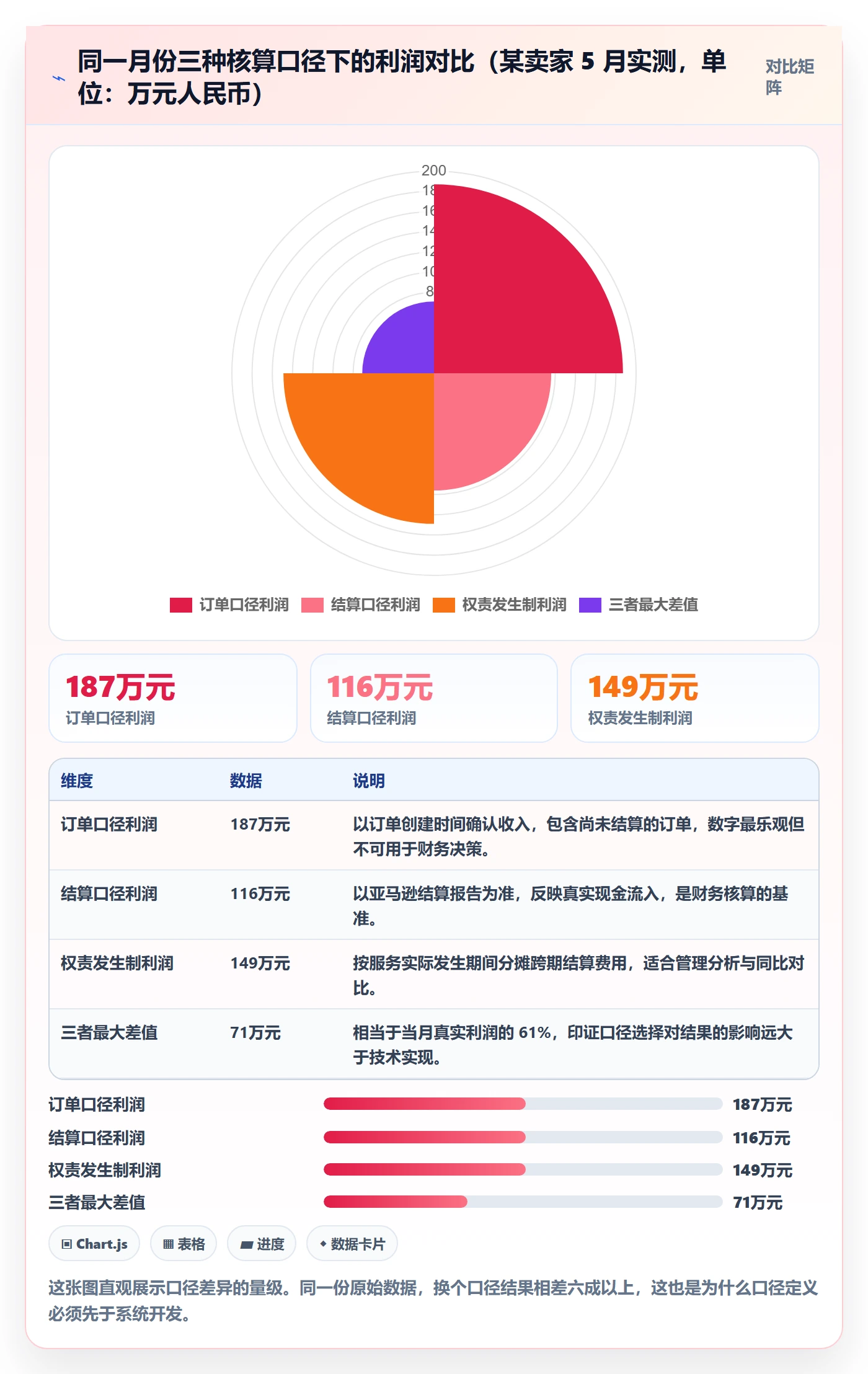亚马逊软件从0到1：利润核算的风险排查与操作要点