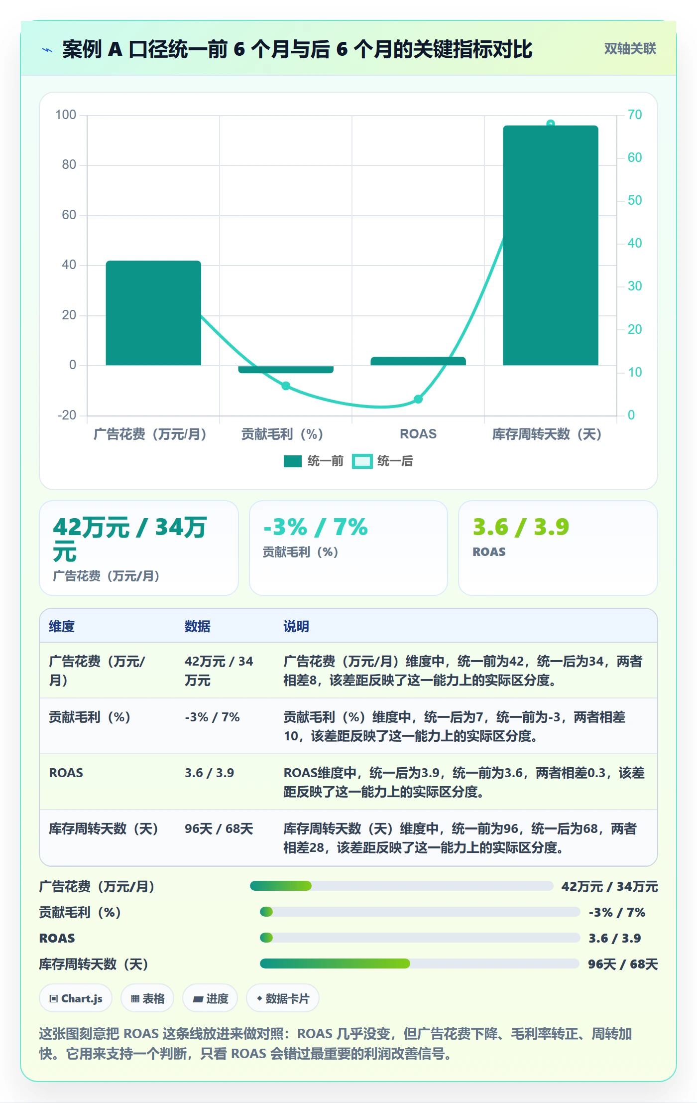 跨境电商一站式服务选择标准：运营推广维度如何评估团队协同