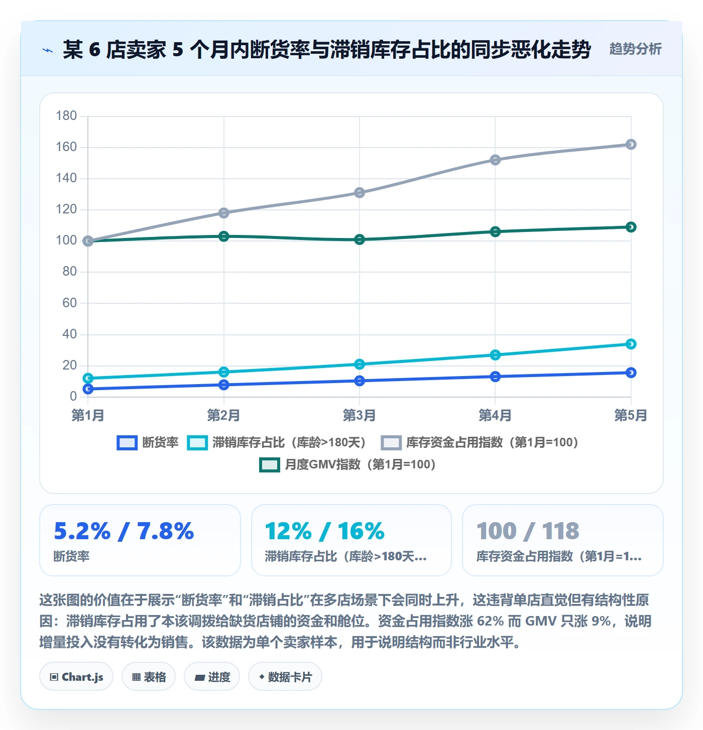 跨境电商运营操作手册：库存计划对应的多店经营步骤