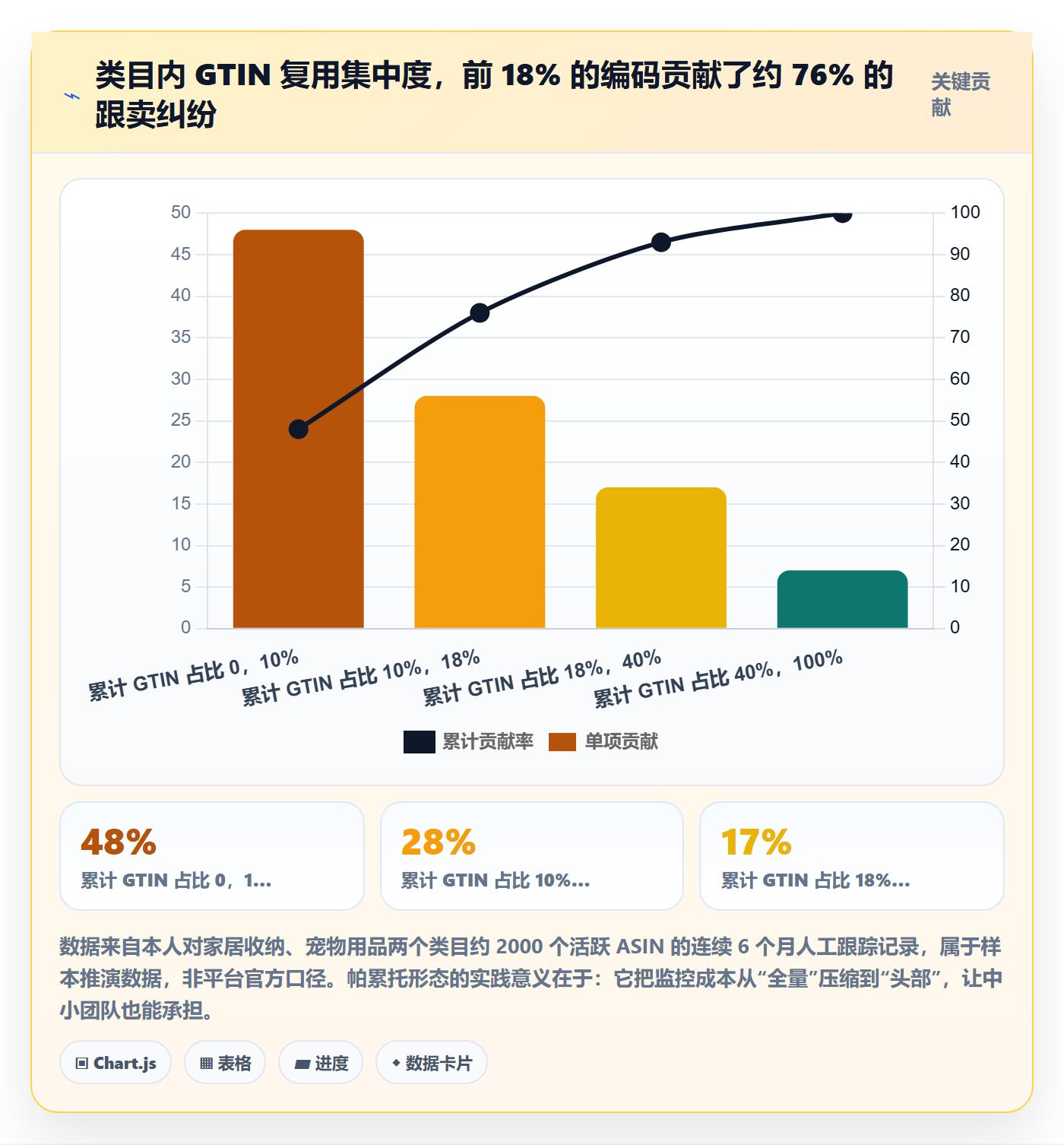 UPC码实践指南：合规风险的进阶玩法怎样更有效