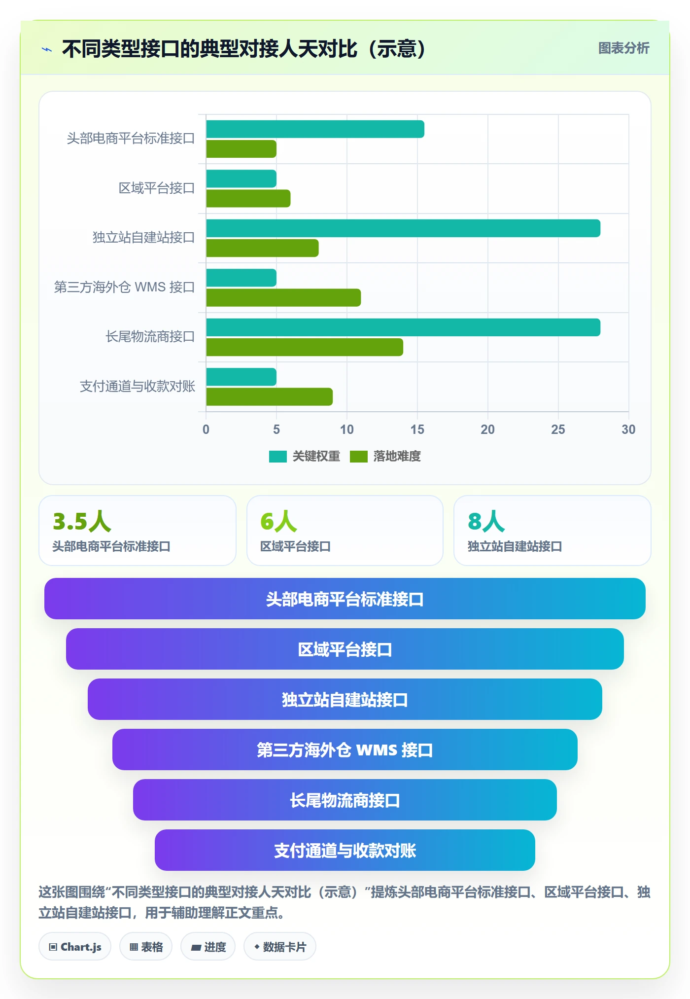 erp跨境电商避坑指南：系统实施环节的成本控制要注意什么