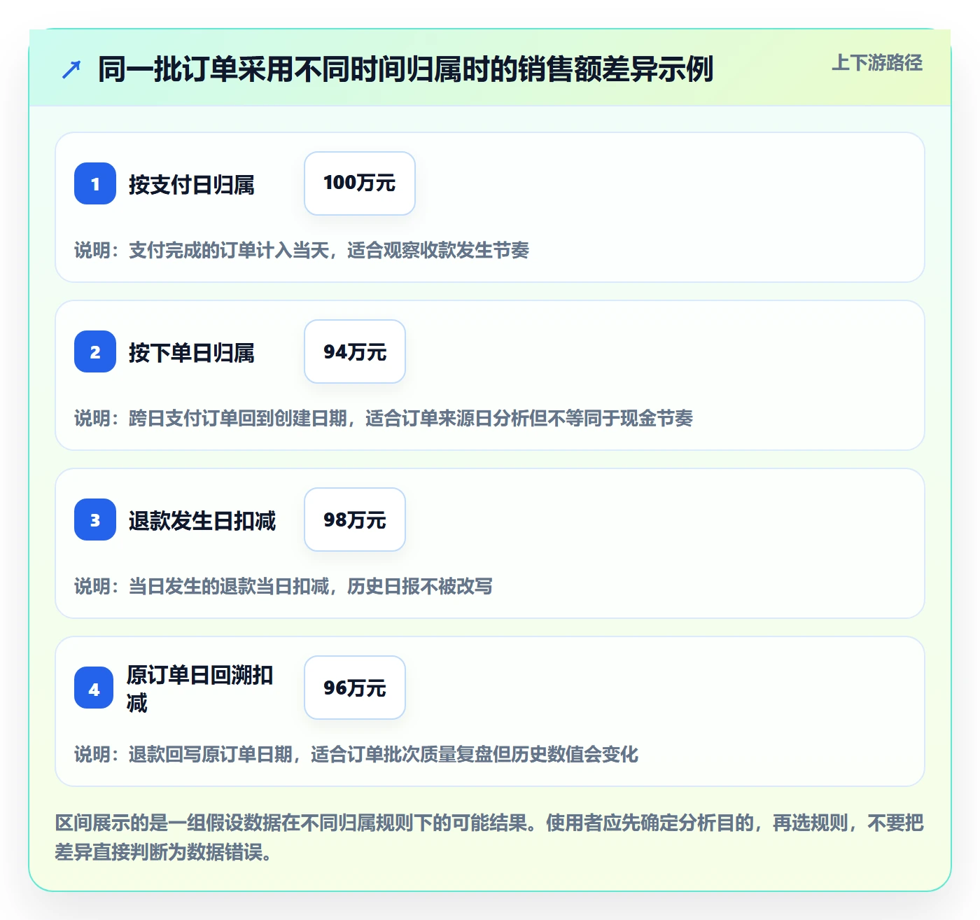 电商数据查询网站进阶课：围绕数据口径完善日常管理