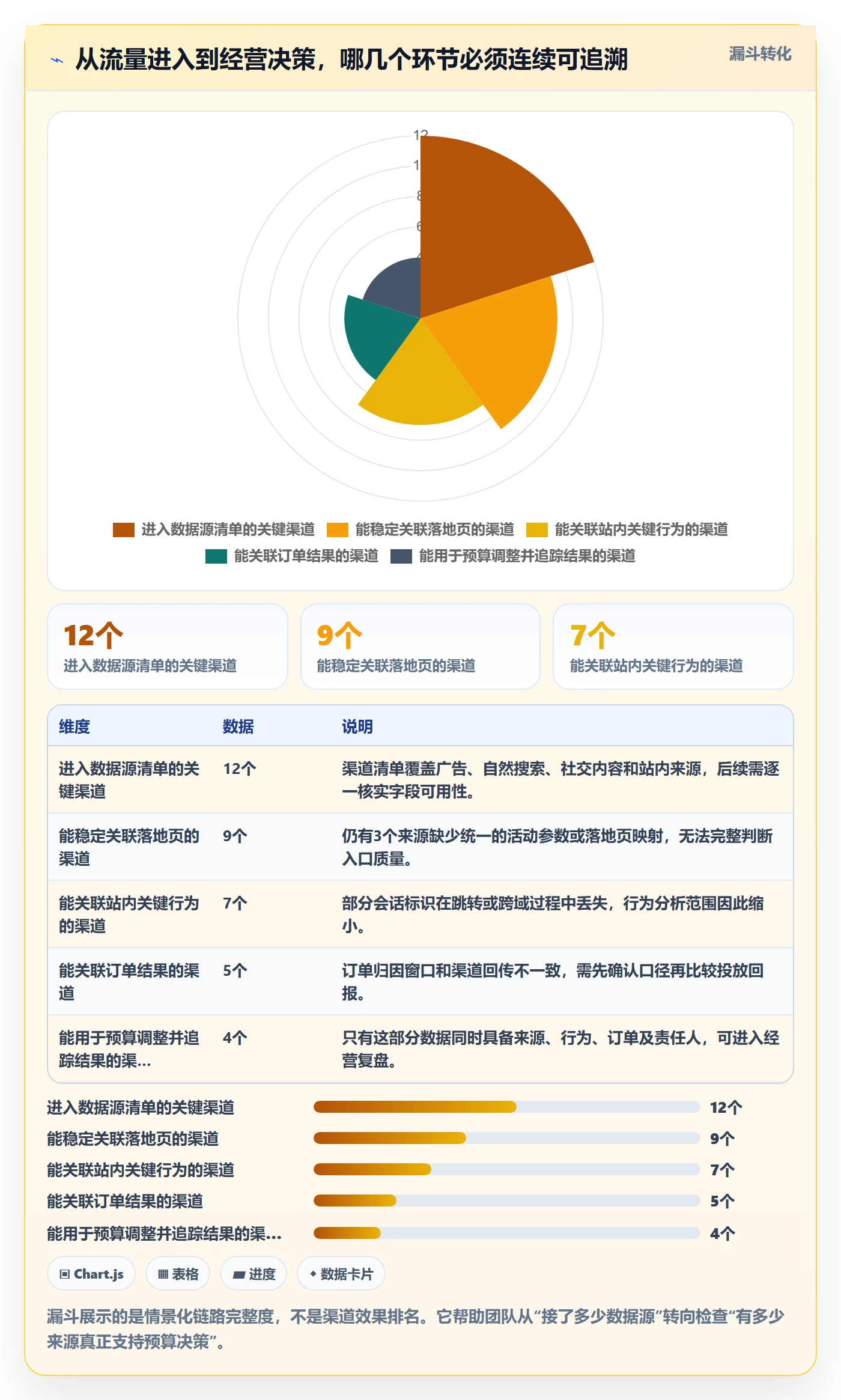 电商数据查询网站怎么管？以流量分析为核心的系统搭建方案