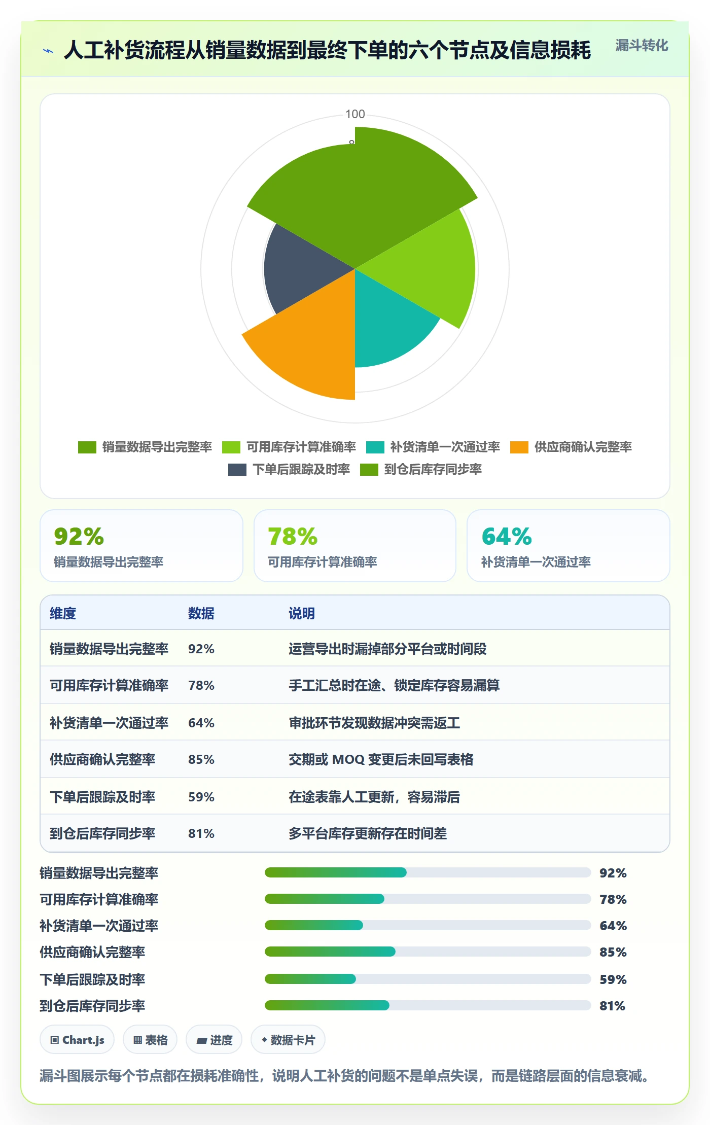 erp跨境电商怎么用？采购补货场景下的趋势观察拆解