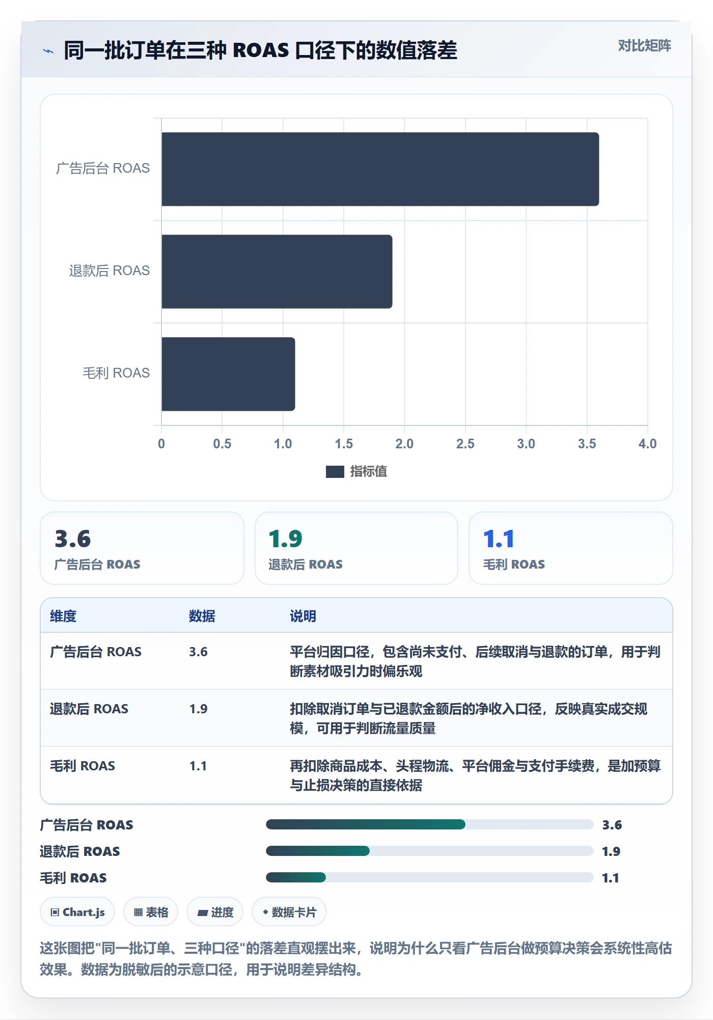 erp跨境电商数据方法：用订单同步支撑广告投放判断