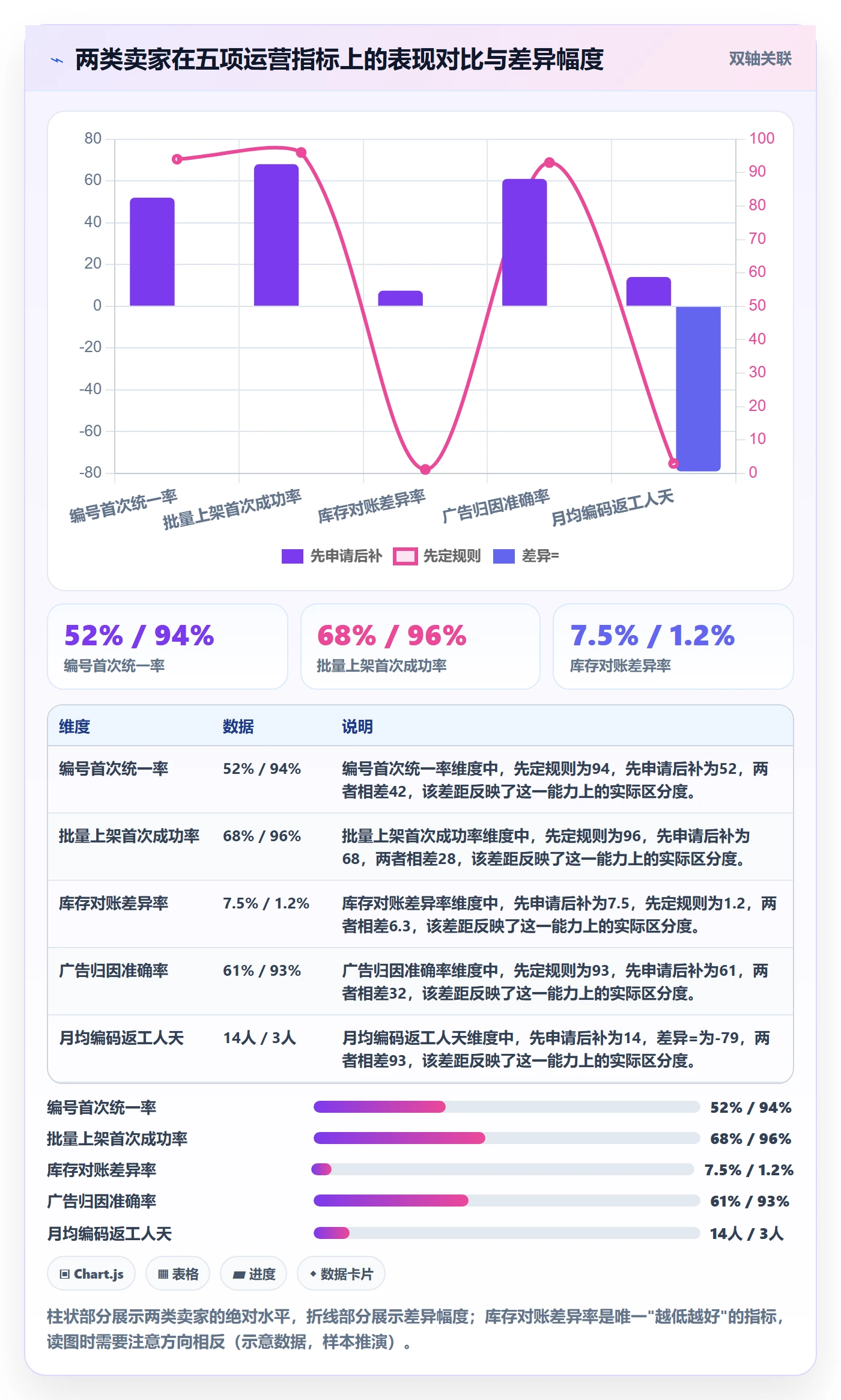 UPC码规划方法：豁免申请与自动化方案如何衔接