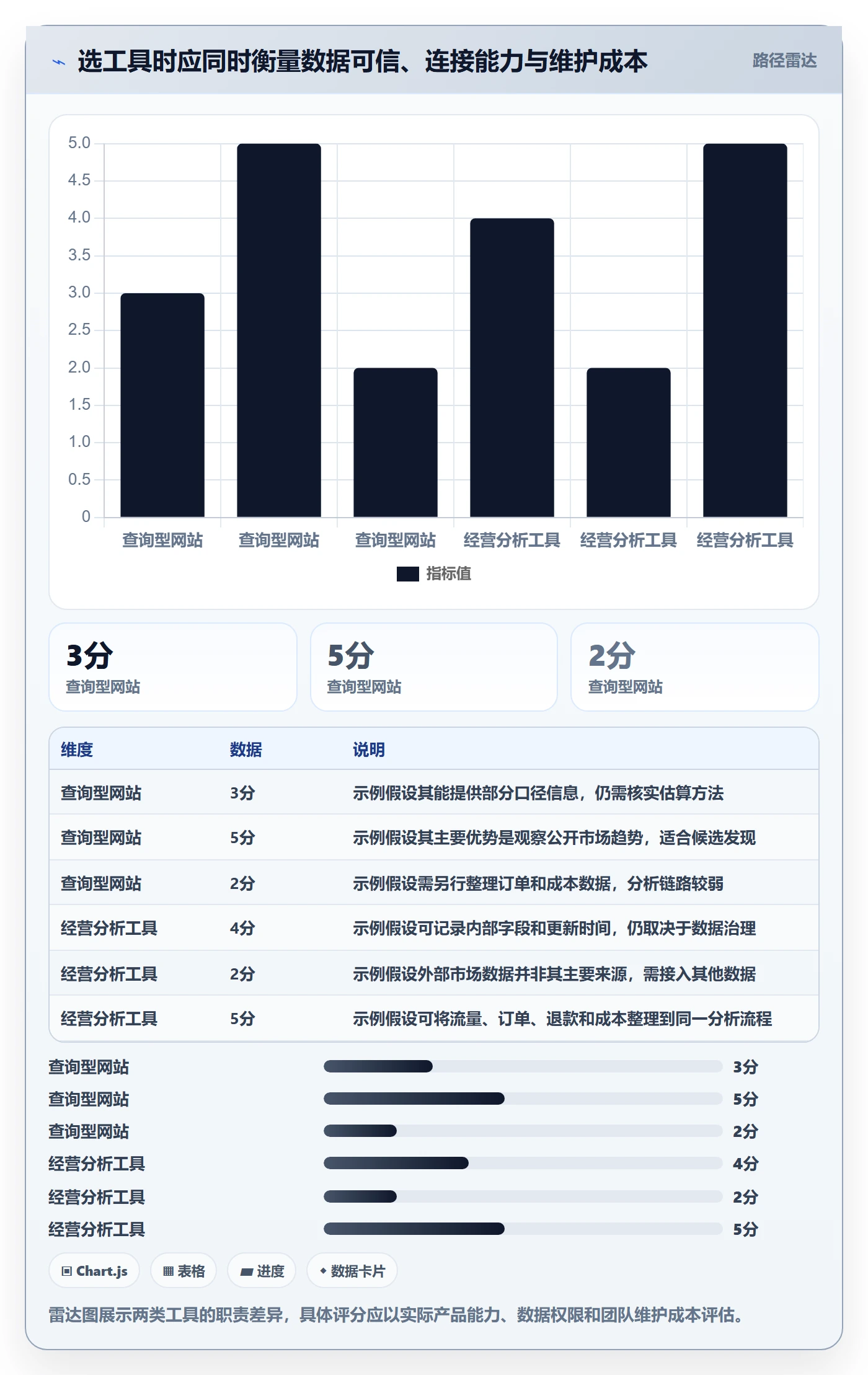 电商数据查询网站指标体系全解析：重点看懂商品热度