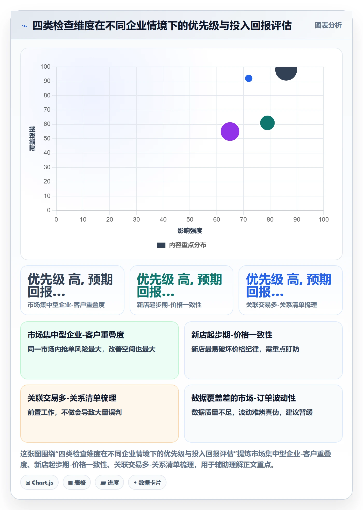 外贸数据分析平台检查方法：通过海关数据评估多店经营质量