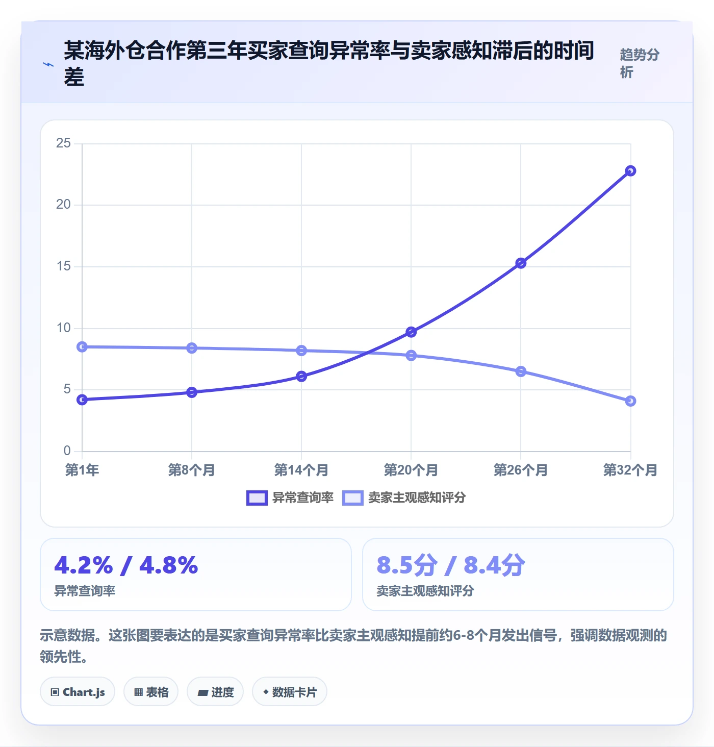 外贸数据分析平台检查方法：通过买家查询评估海外仓管理质量