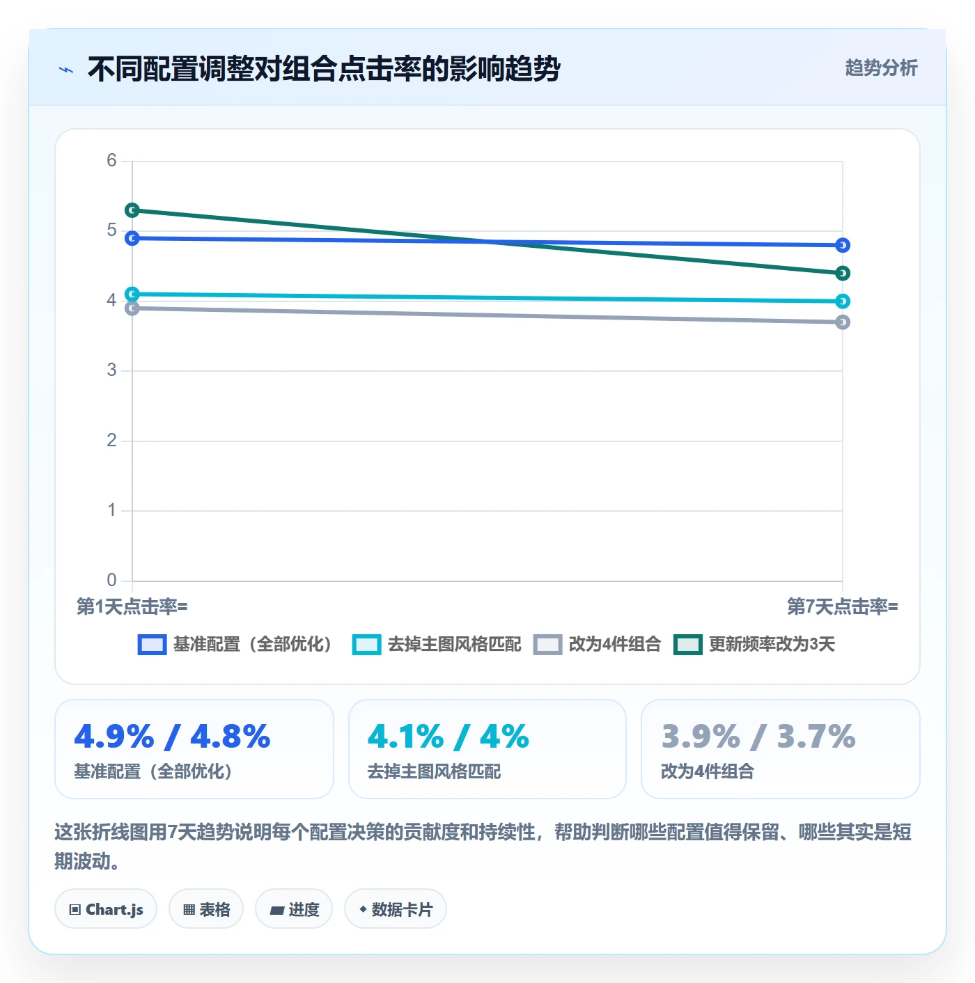 商品分析配置指南：组合优化需要哪些实操教程设置