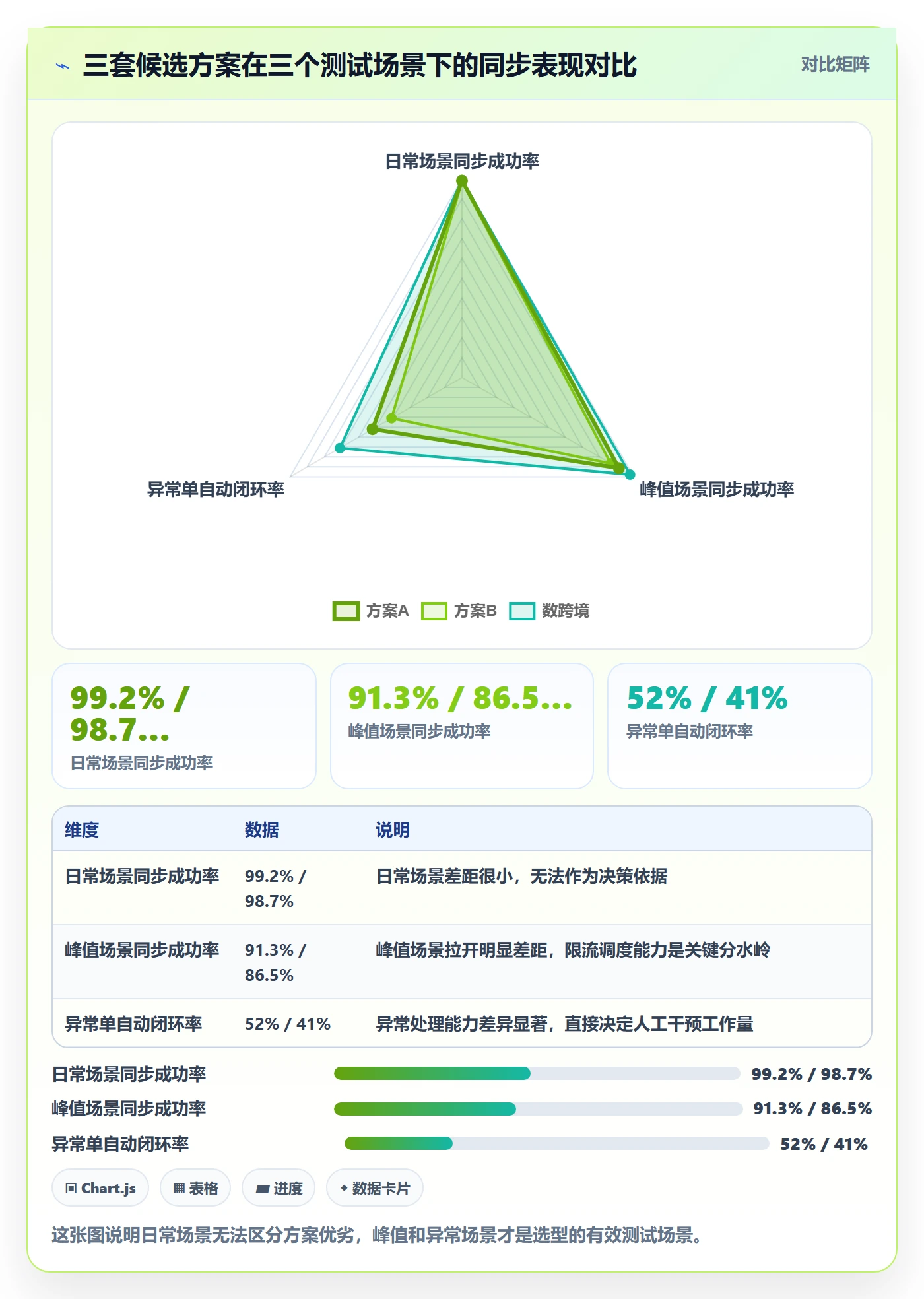 erp跨境电商选择标准：订单同步维度如何评估平台规则