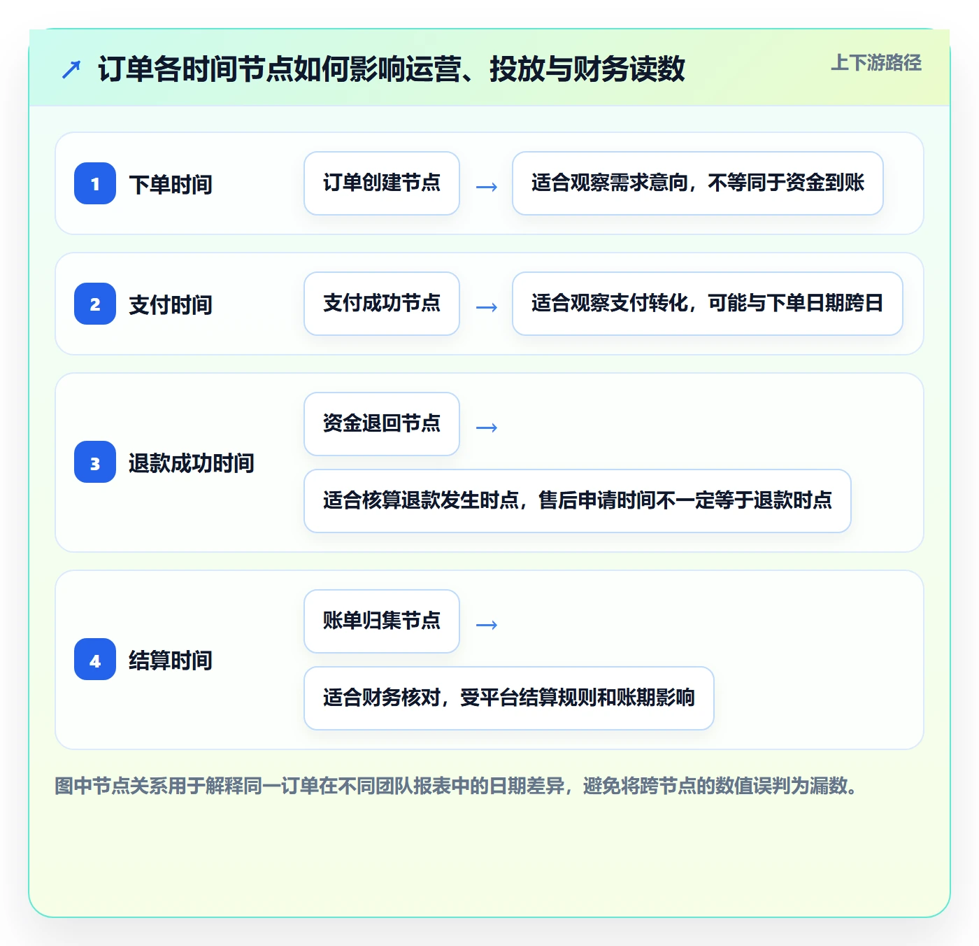 电商数据查询网站使用技巧：数据口径对应的风险排查方法