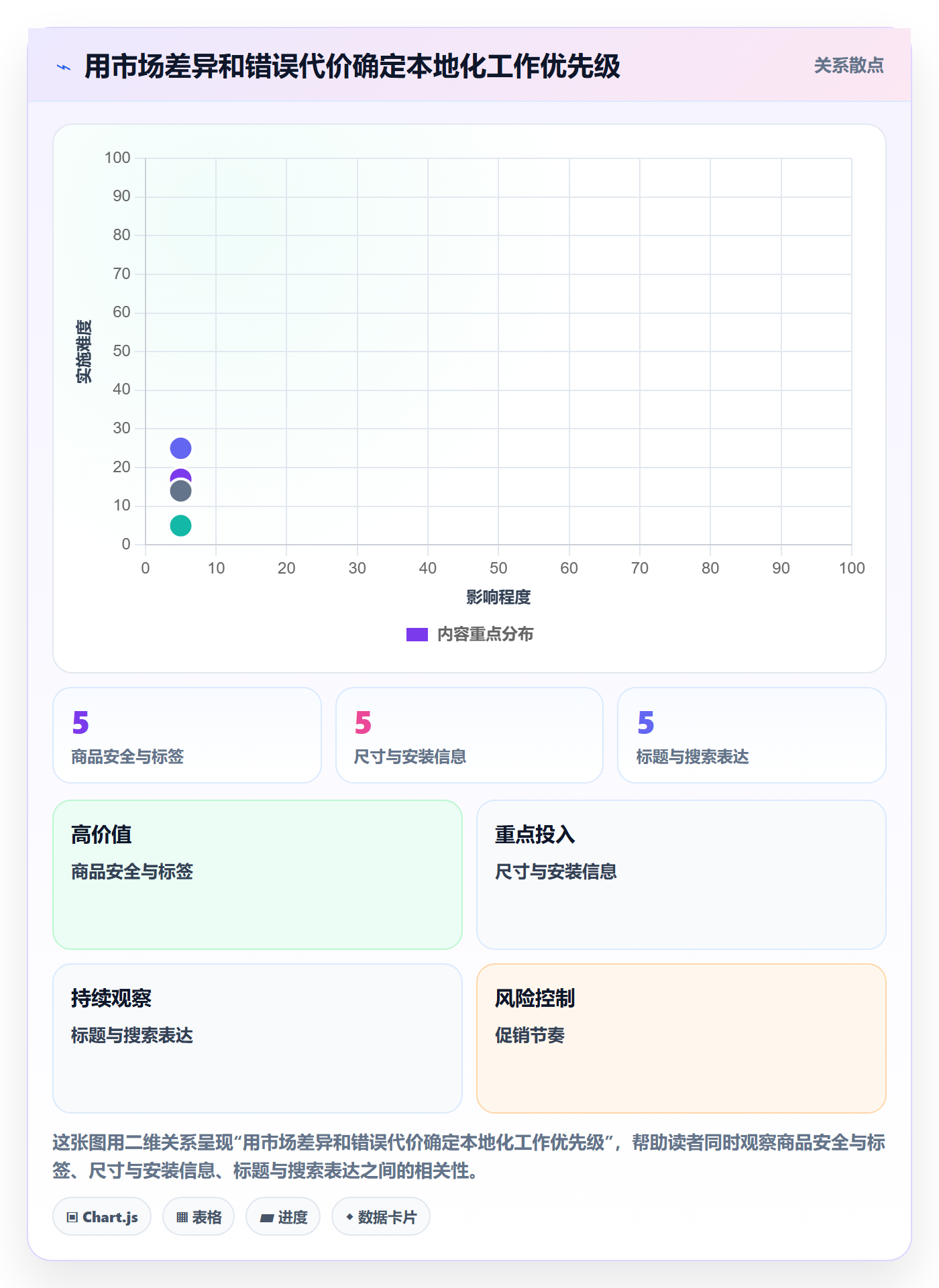 想做好跨境电商，先掌握店群管理中的本地化运营